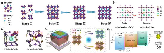 Nanomaterials 15 00483 g003