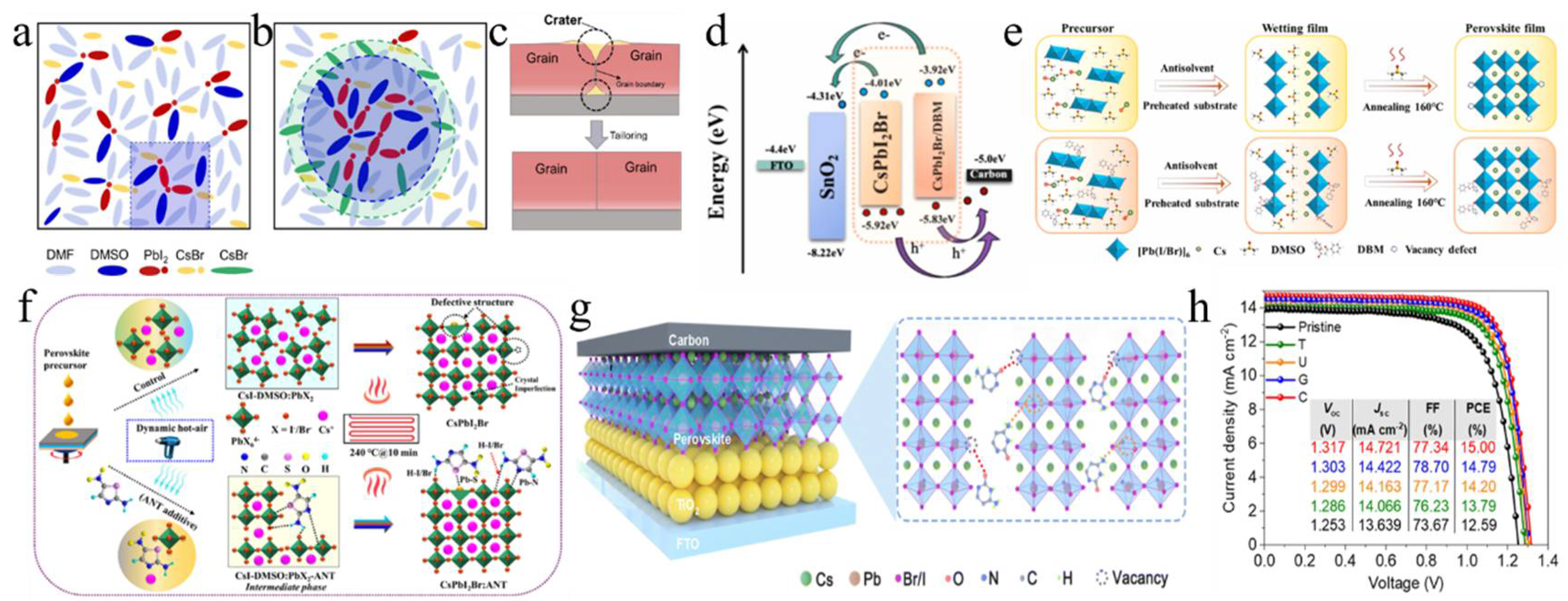 Nanomaterials 15 00483 g008
