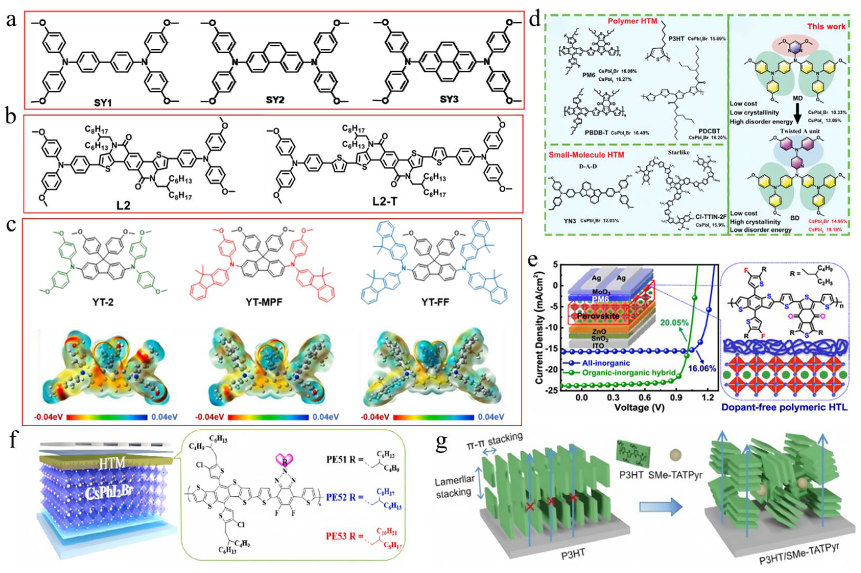 Nanomaterials 15 00483 g012