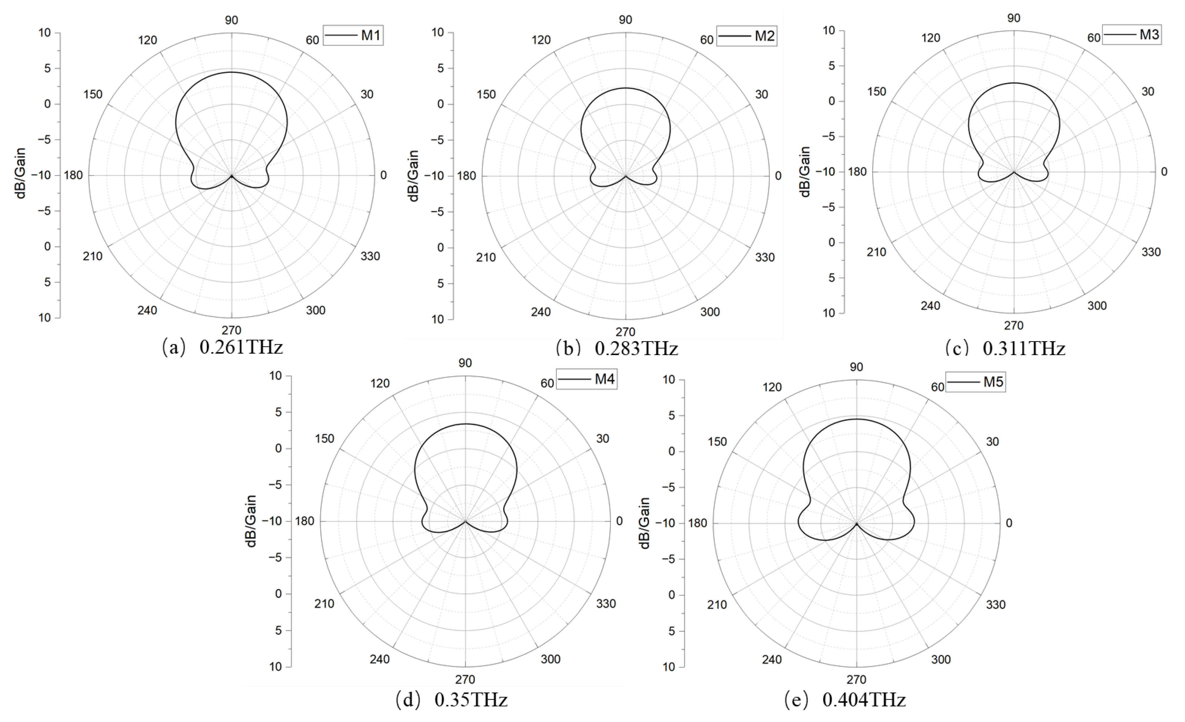 Nanomaterials 15 00488 g006 Nanomaterials 15 00488 g006
