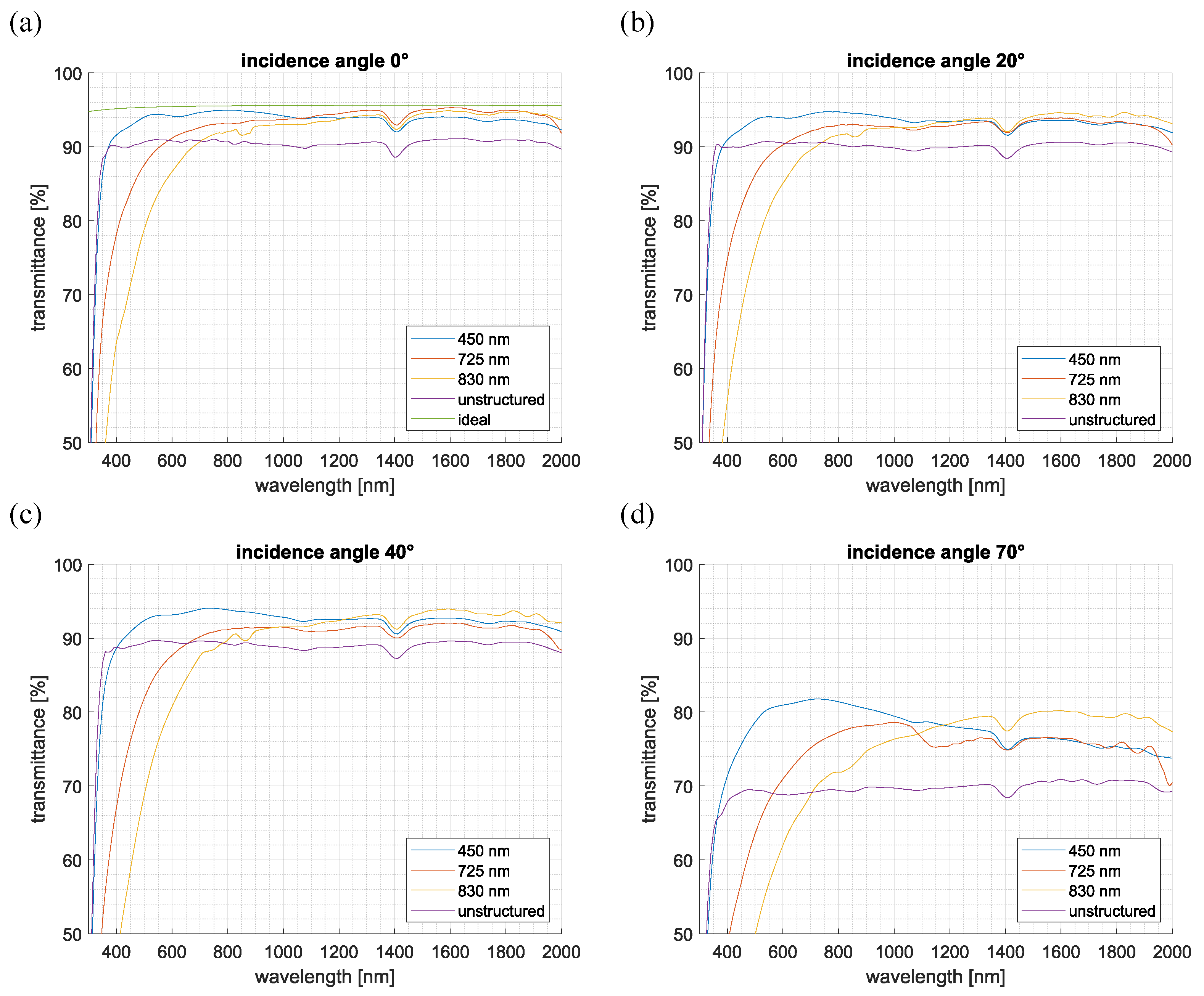 Nanomaterials 15 00490 g003