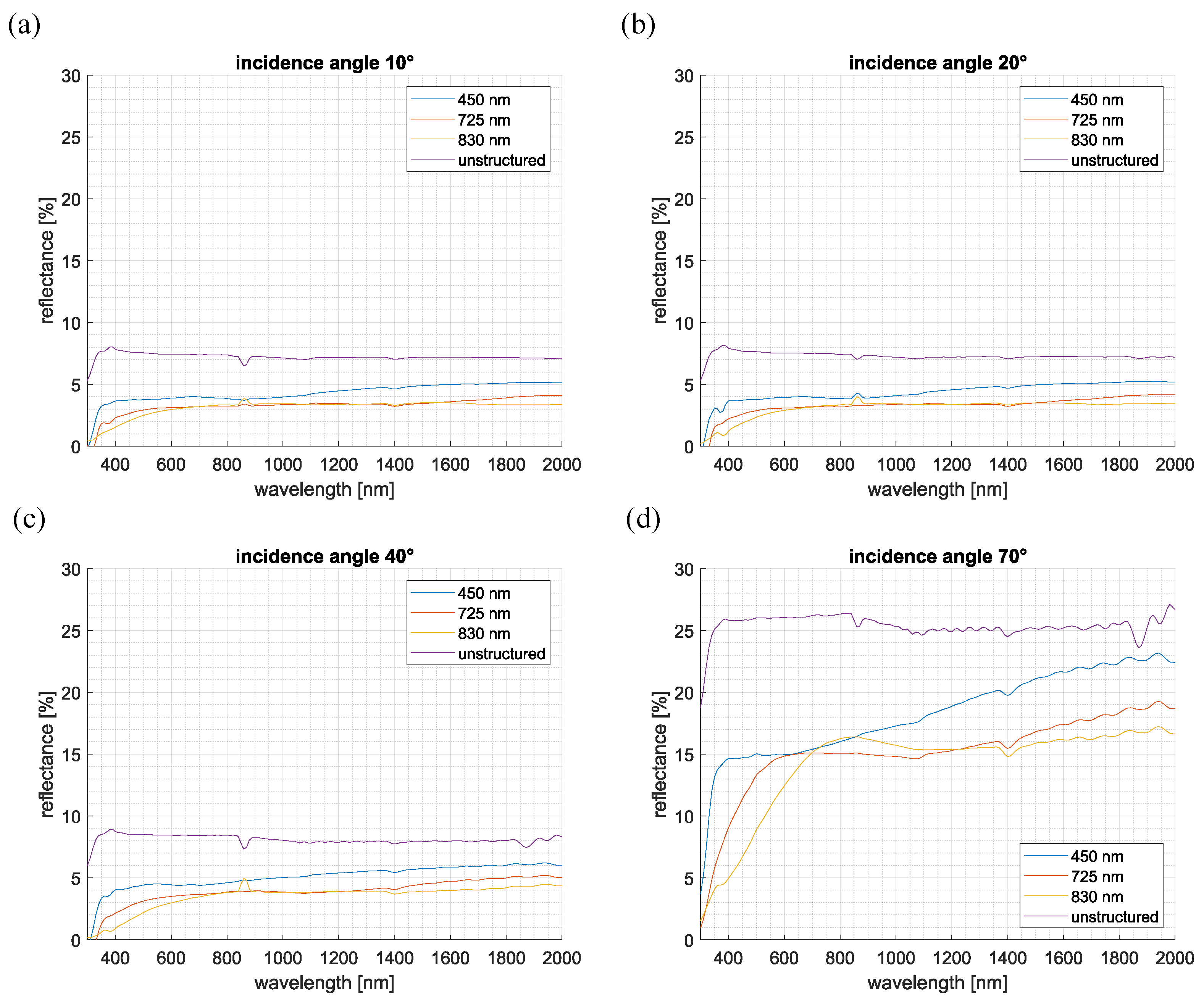 Nanomaterials 15 00490 g004