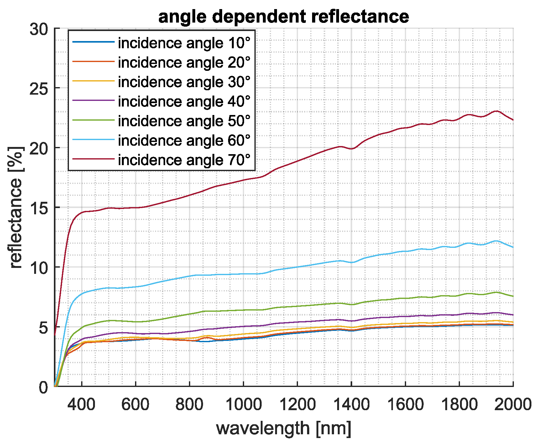 Nanomaterials 15 00490 g005