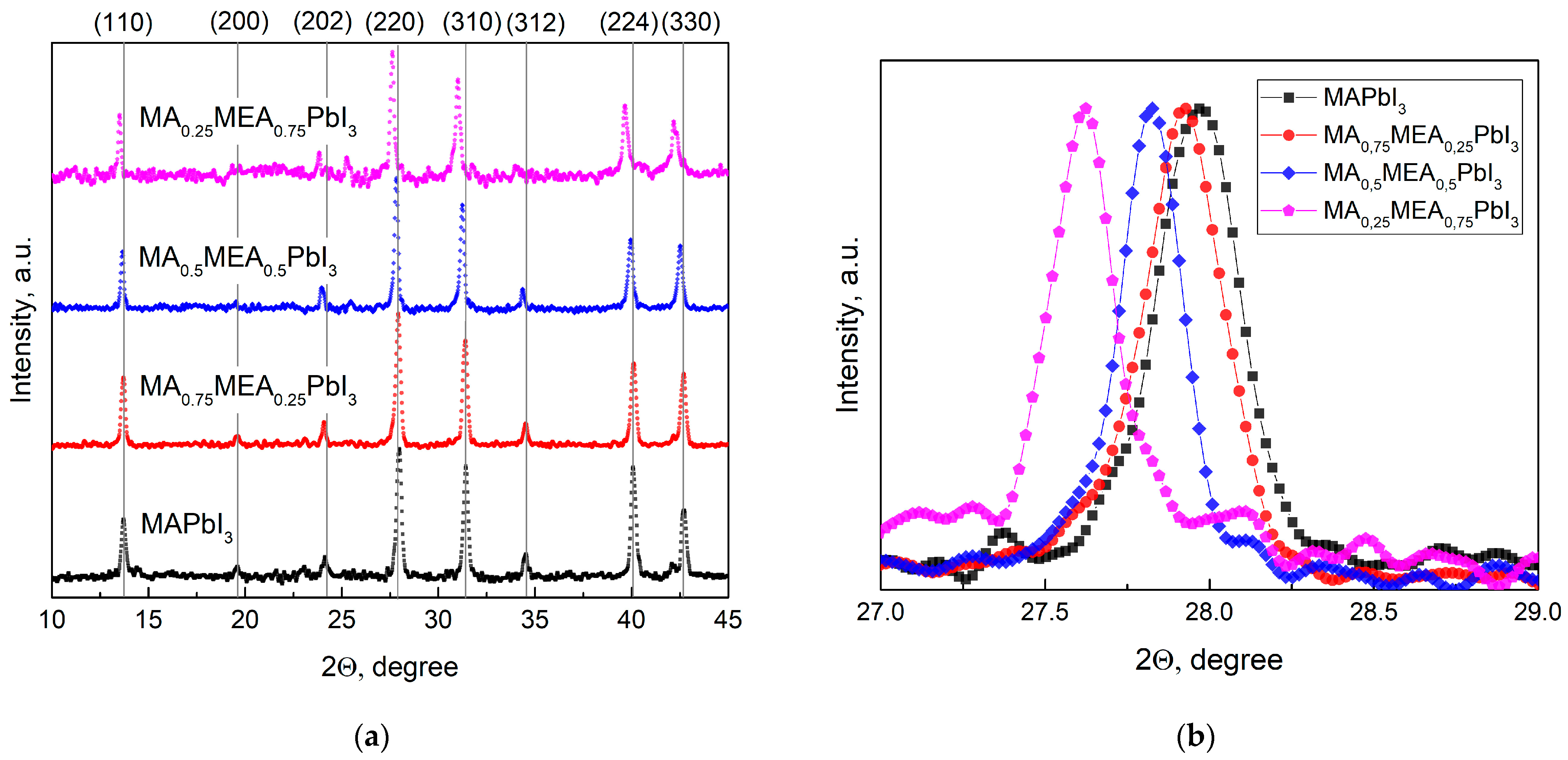 Nanomaterials 15 00494 g001
