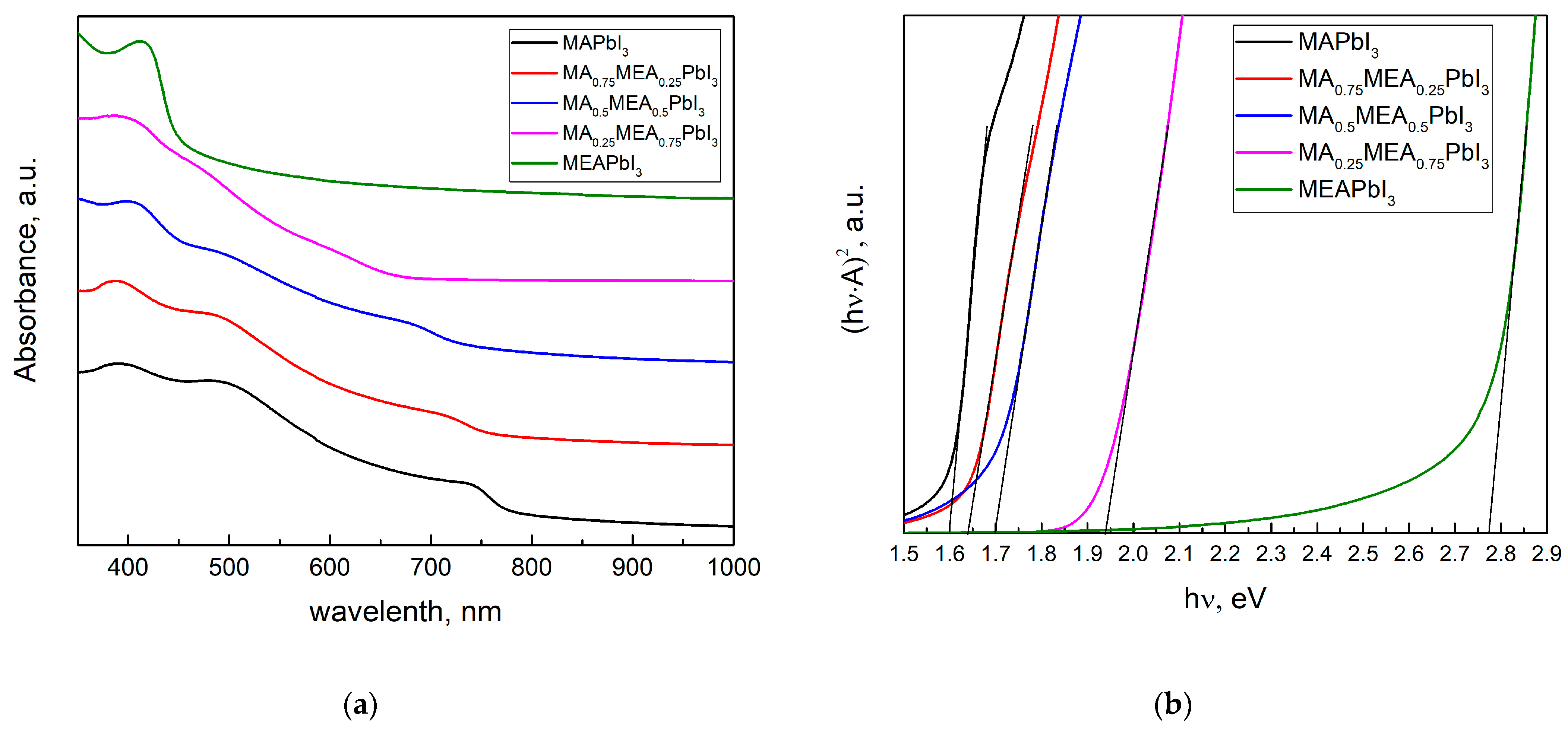 Nanomaterials 15 00494 g002