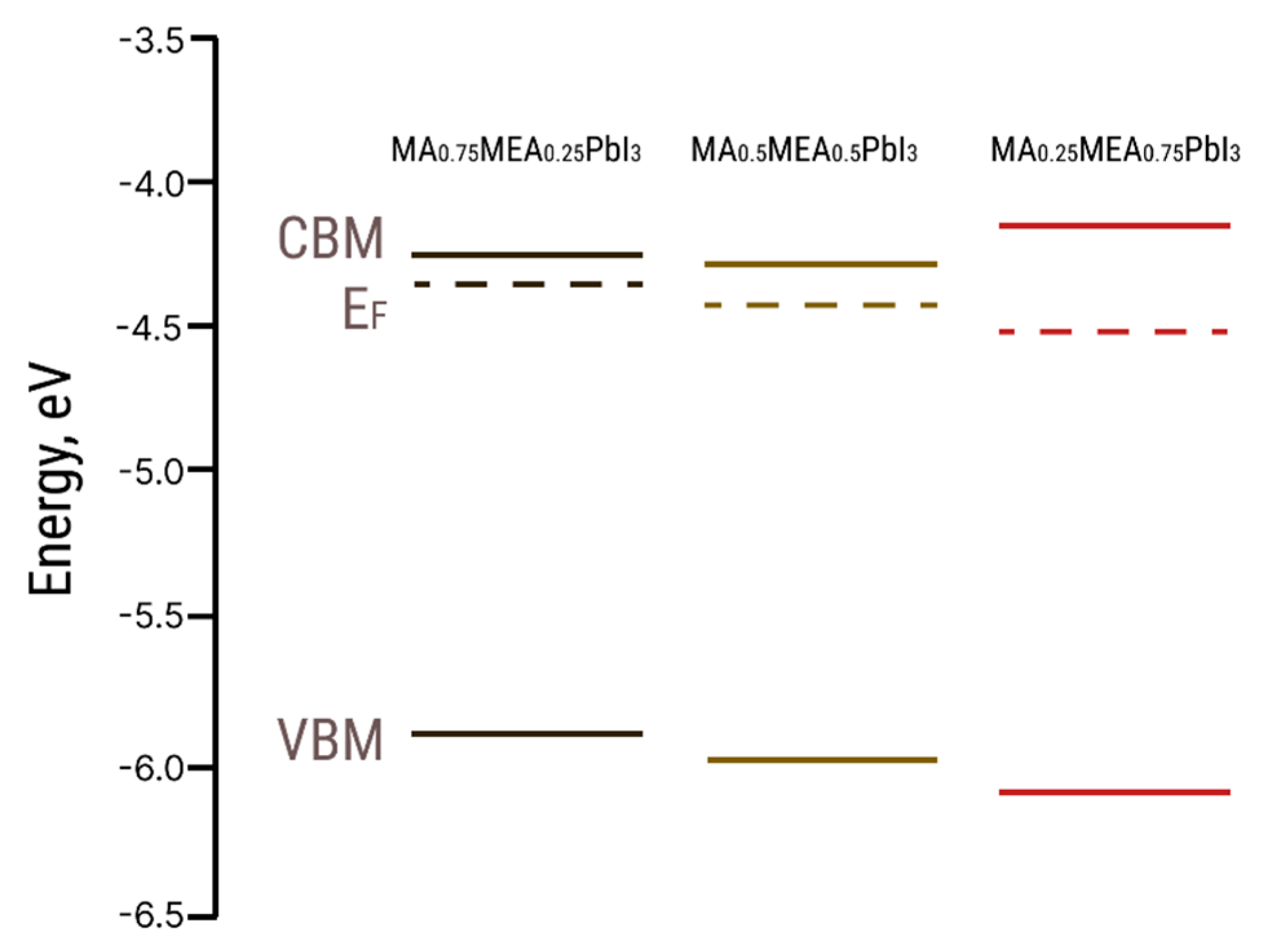 Nanomaterials 15 00494 g006