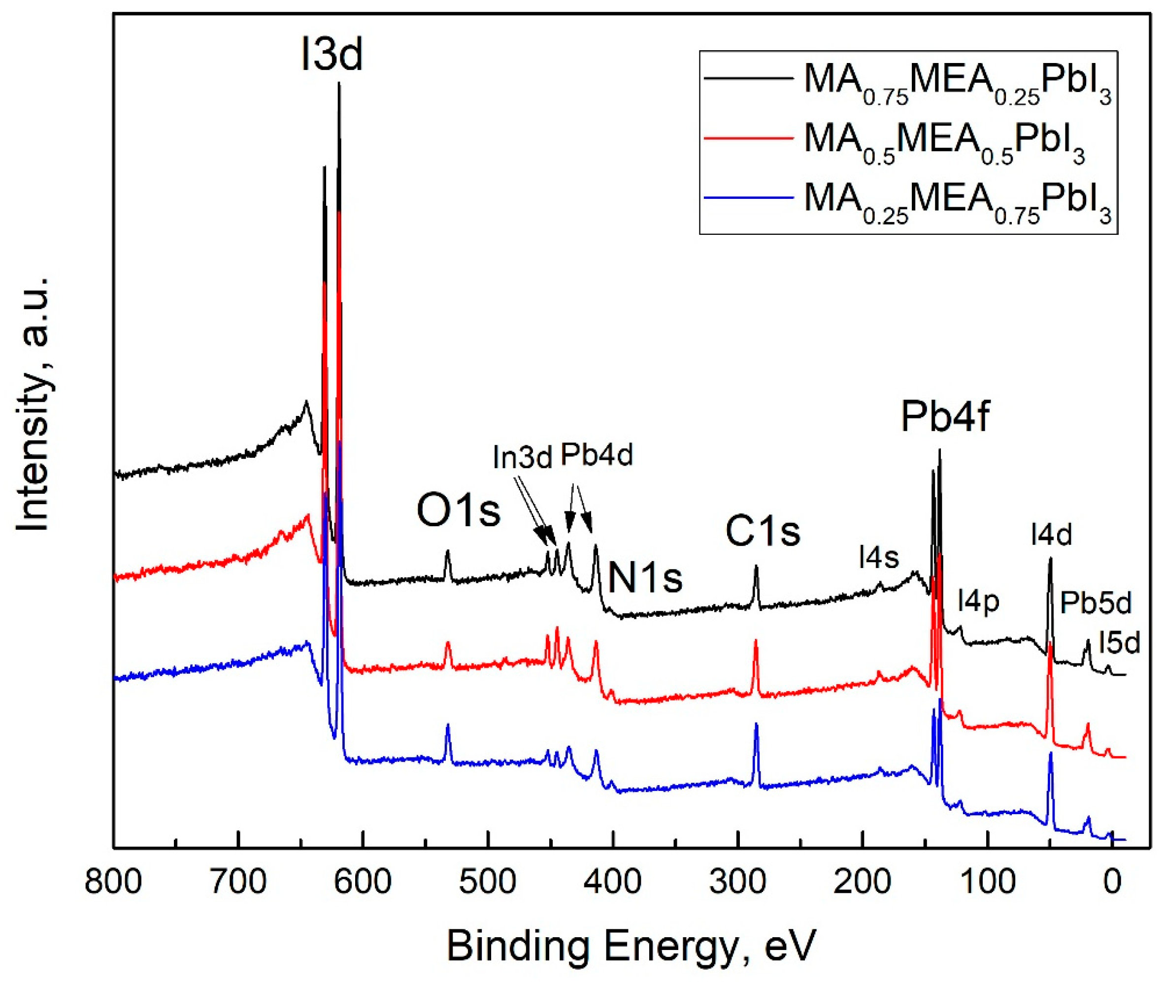Nanomaterials 15 00494 g007