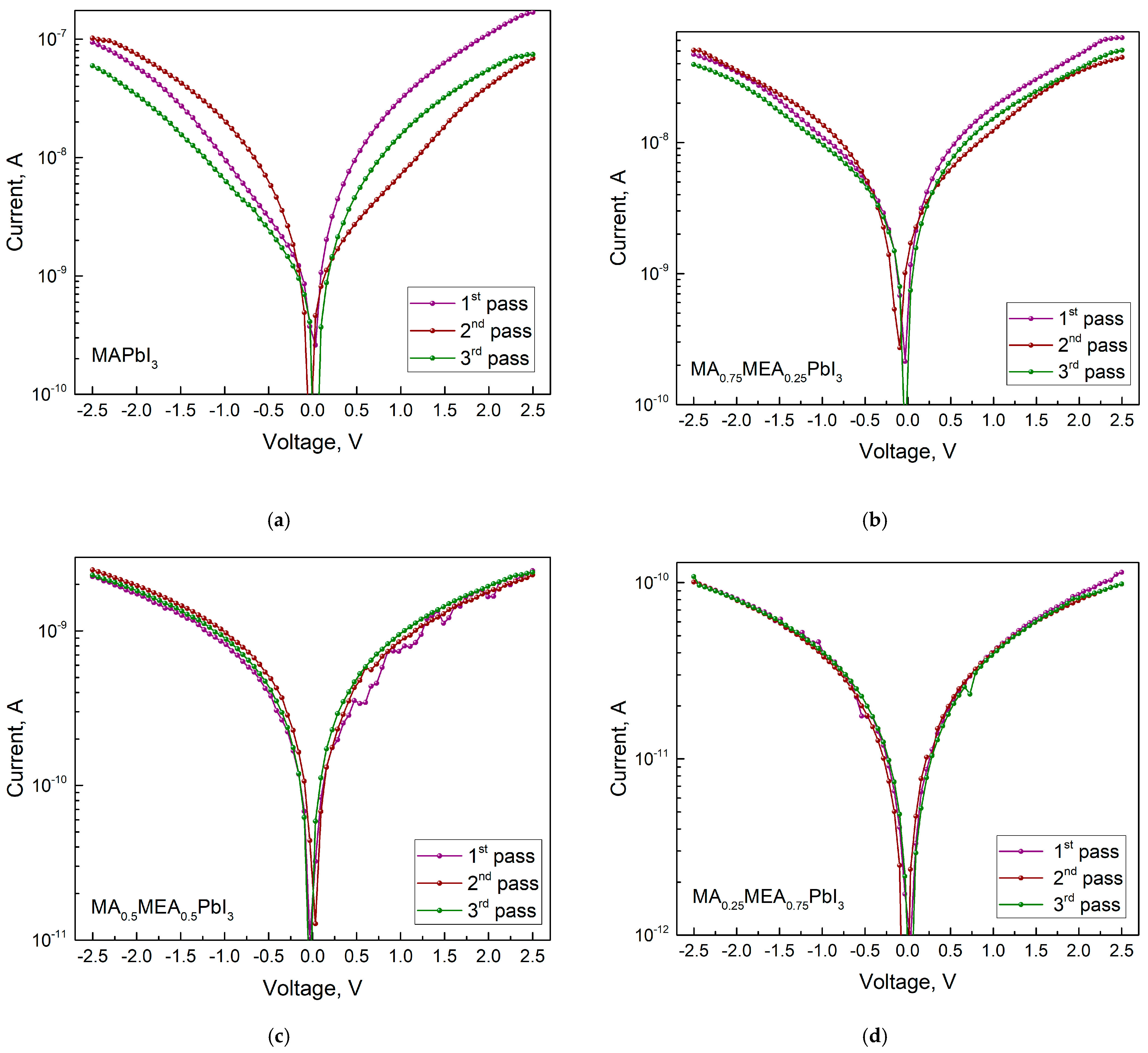 Nanomaterials 15 00494 g011
