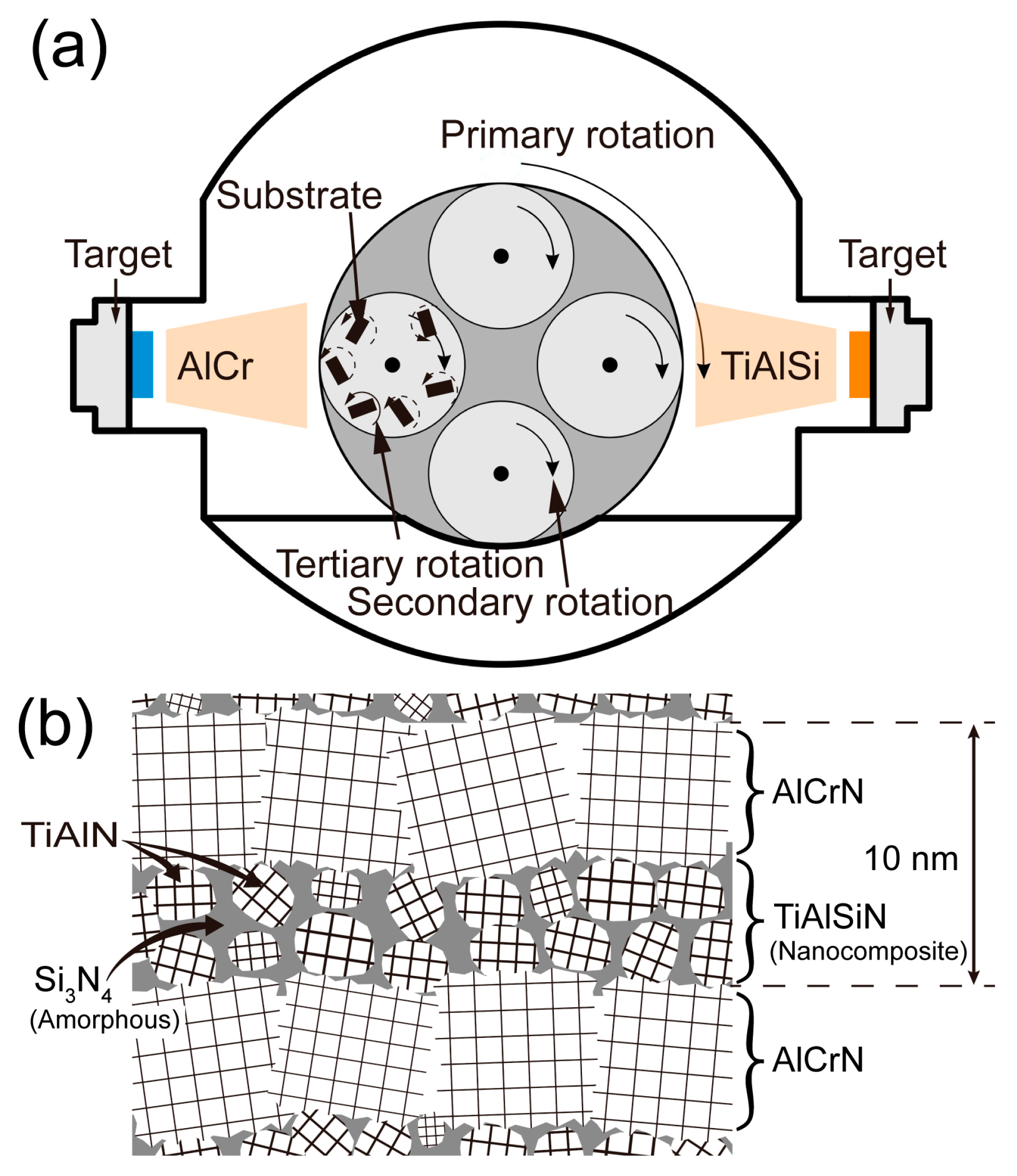 Nanomaterials 15 00503 g001