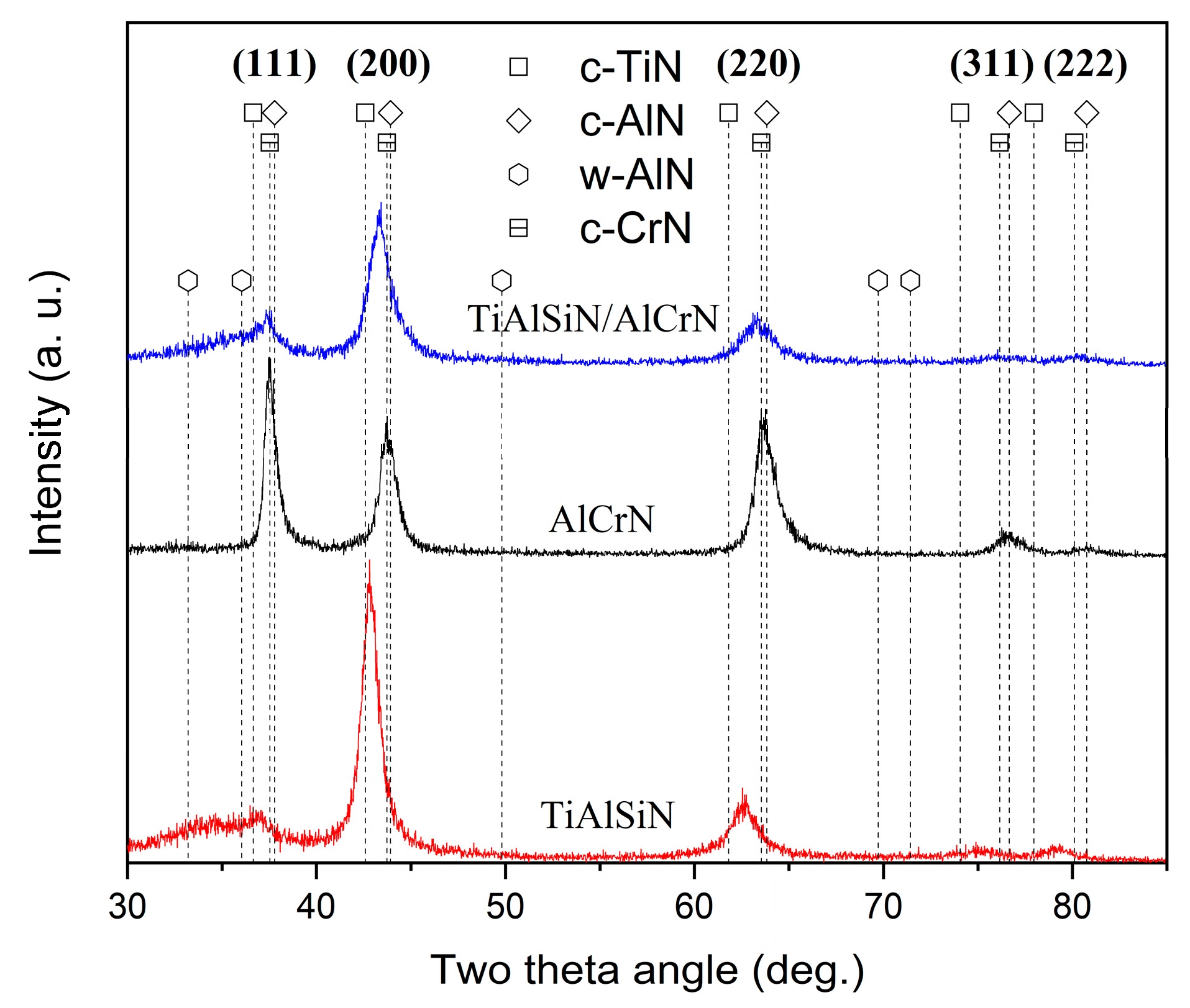 Nanomaterials 15 00503 g003