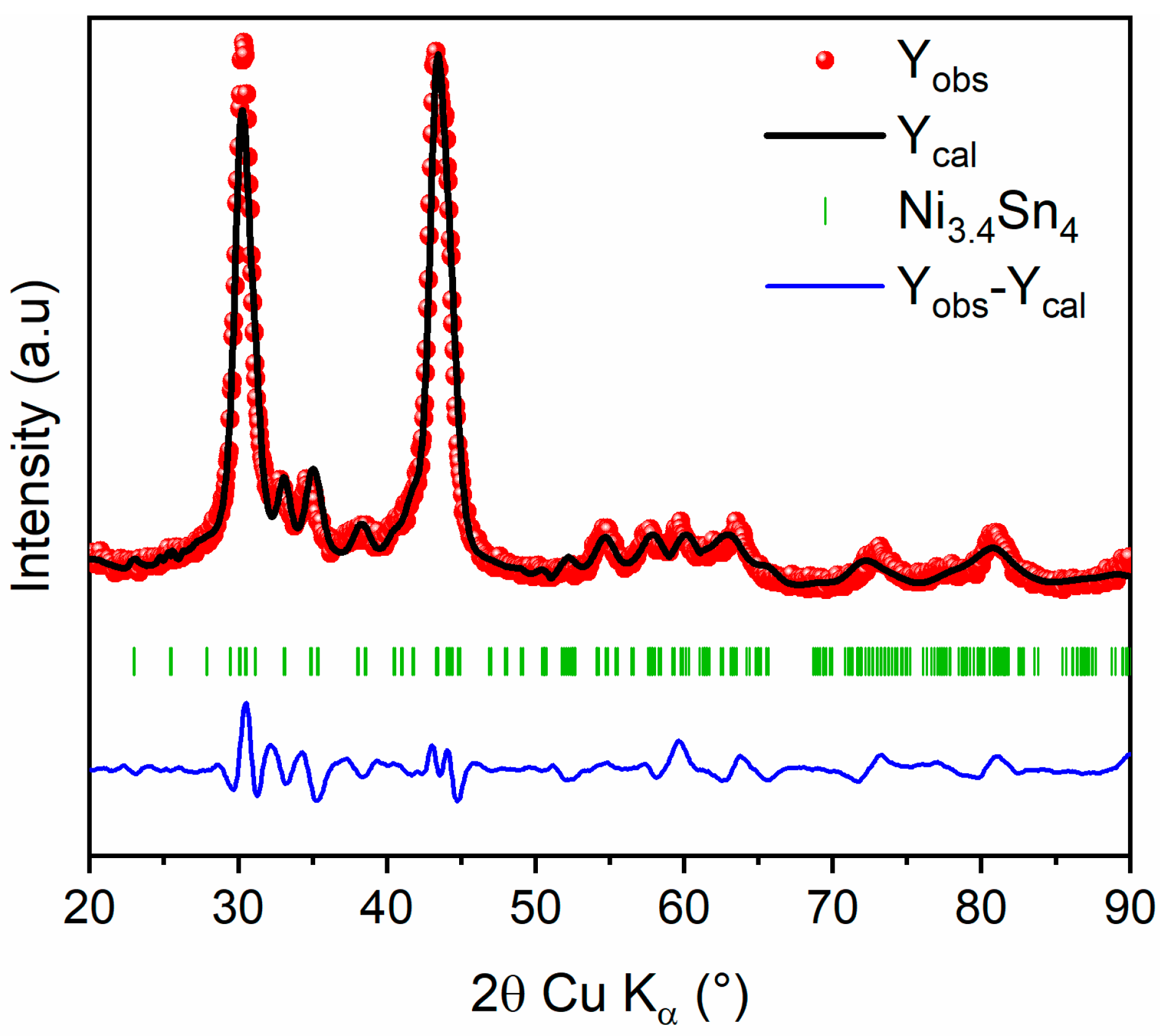 Nanomaterials 15 00512 g004