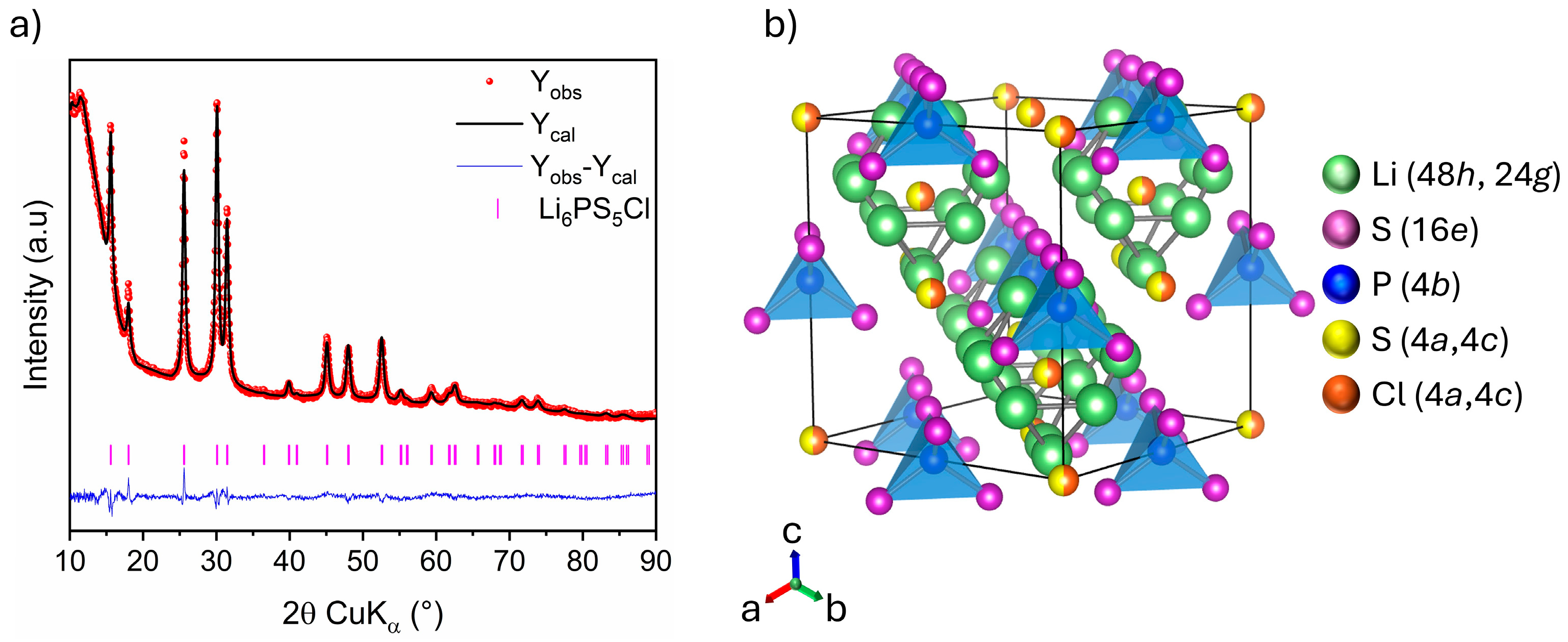 Nanomaterials 15 00512 g006