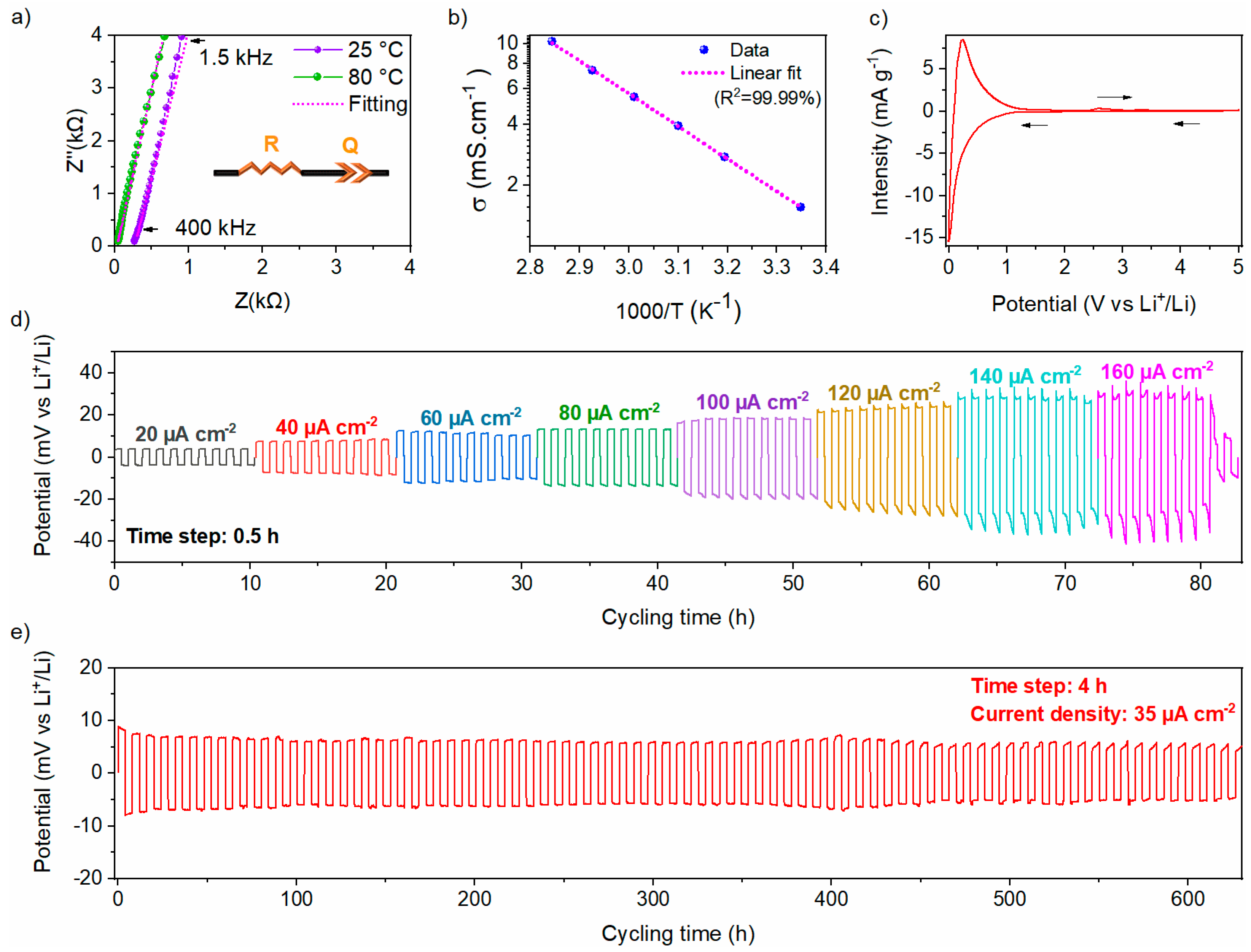 Nanomaterials 15 00512 g008