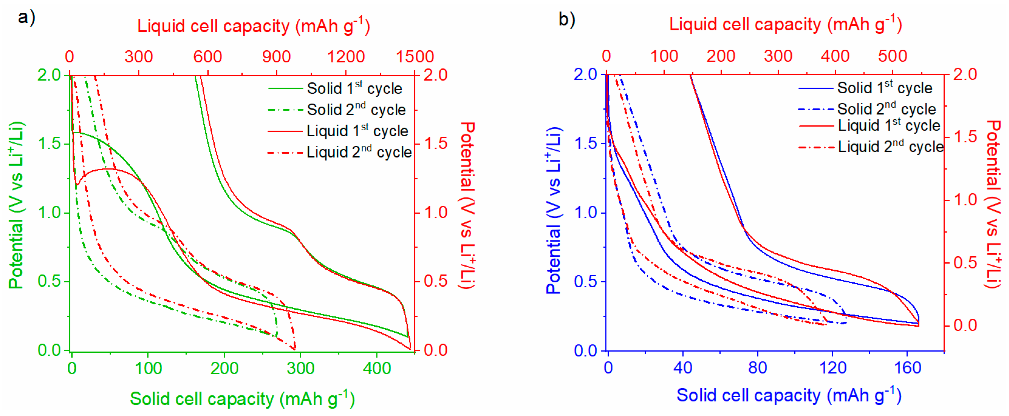 Nanomaterials 15 00512 g009