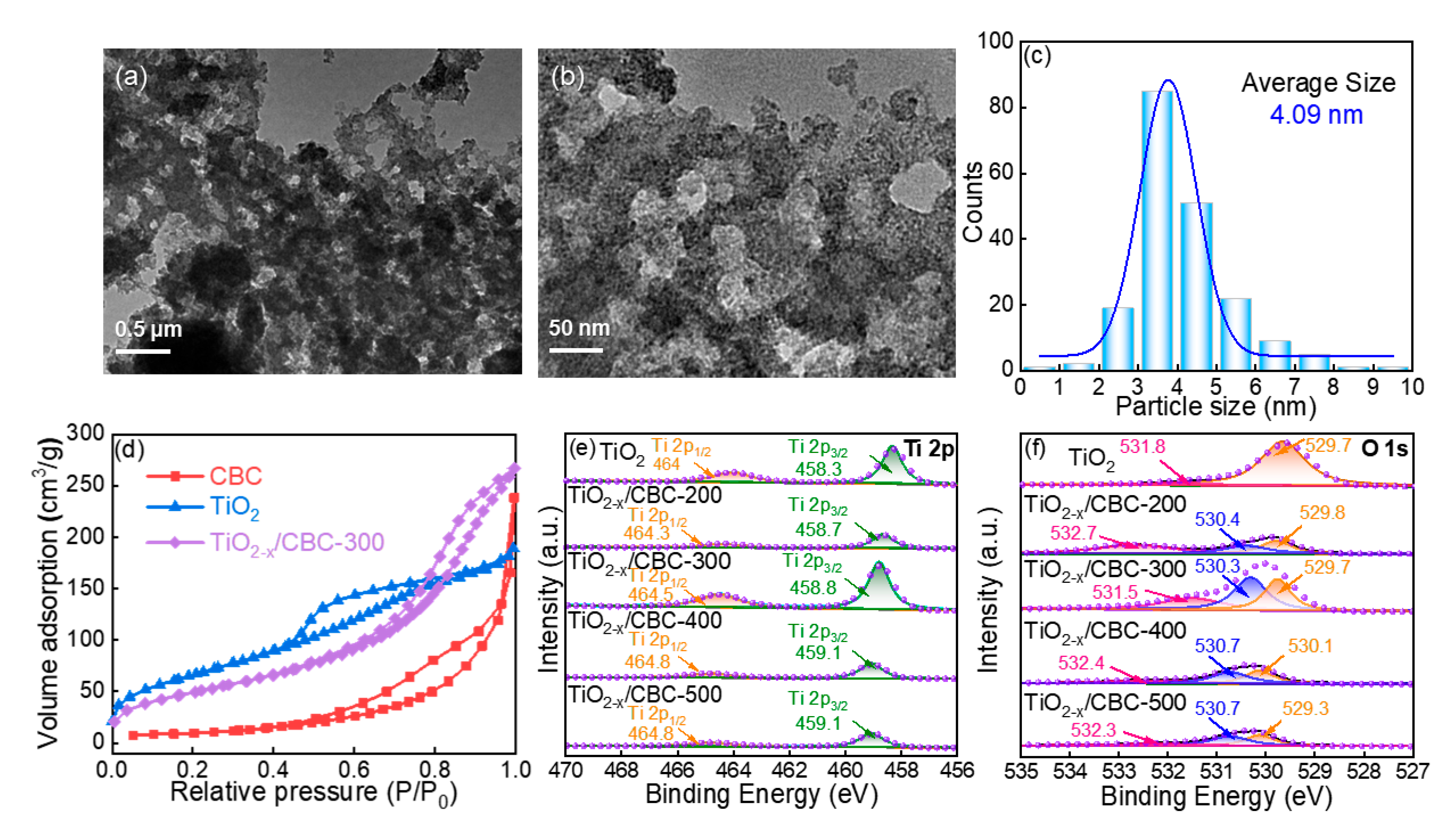 Nanomaterials 15 00514 g003