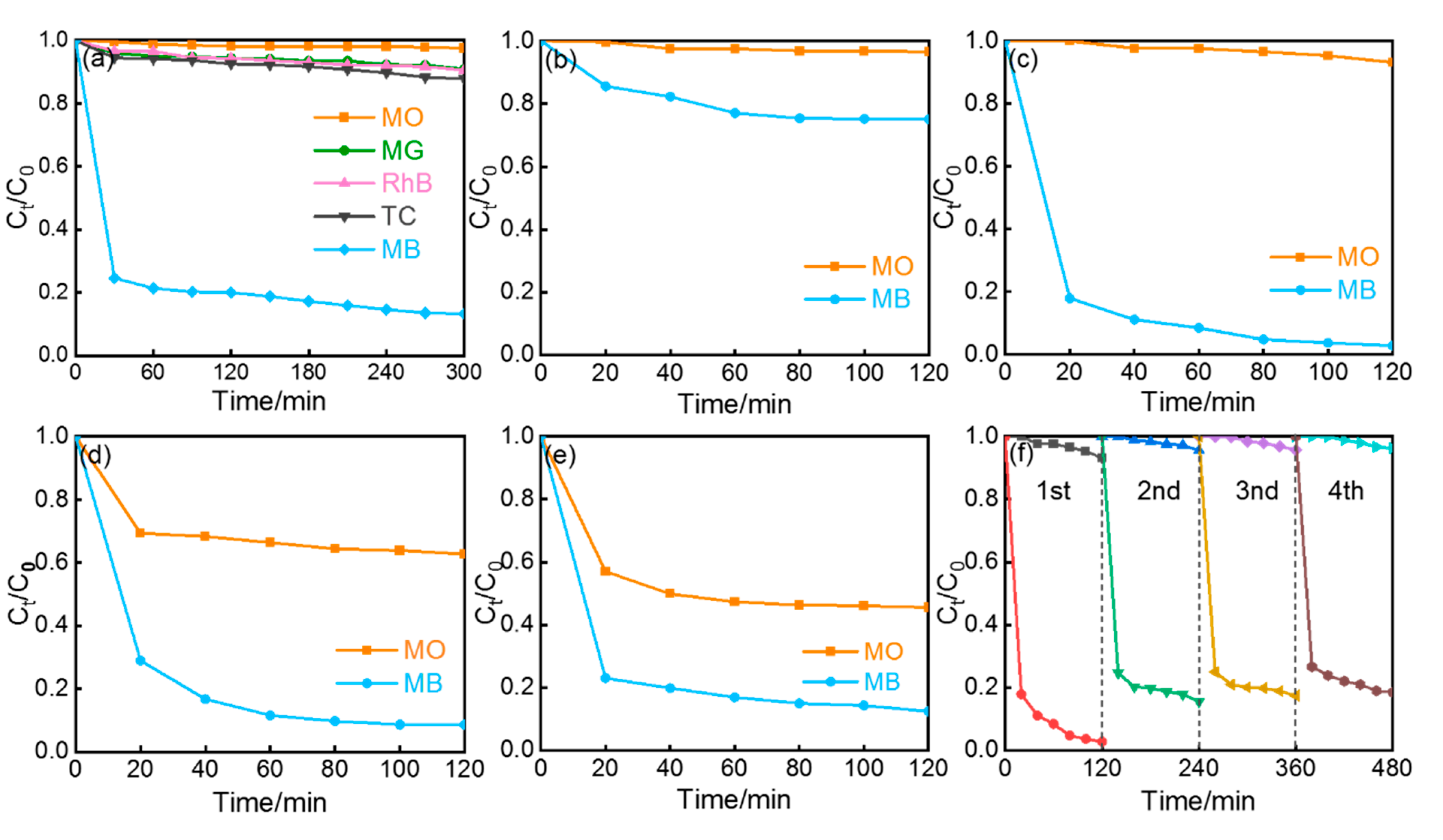 Nanomaterials 15 00514 g005