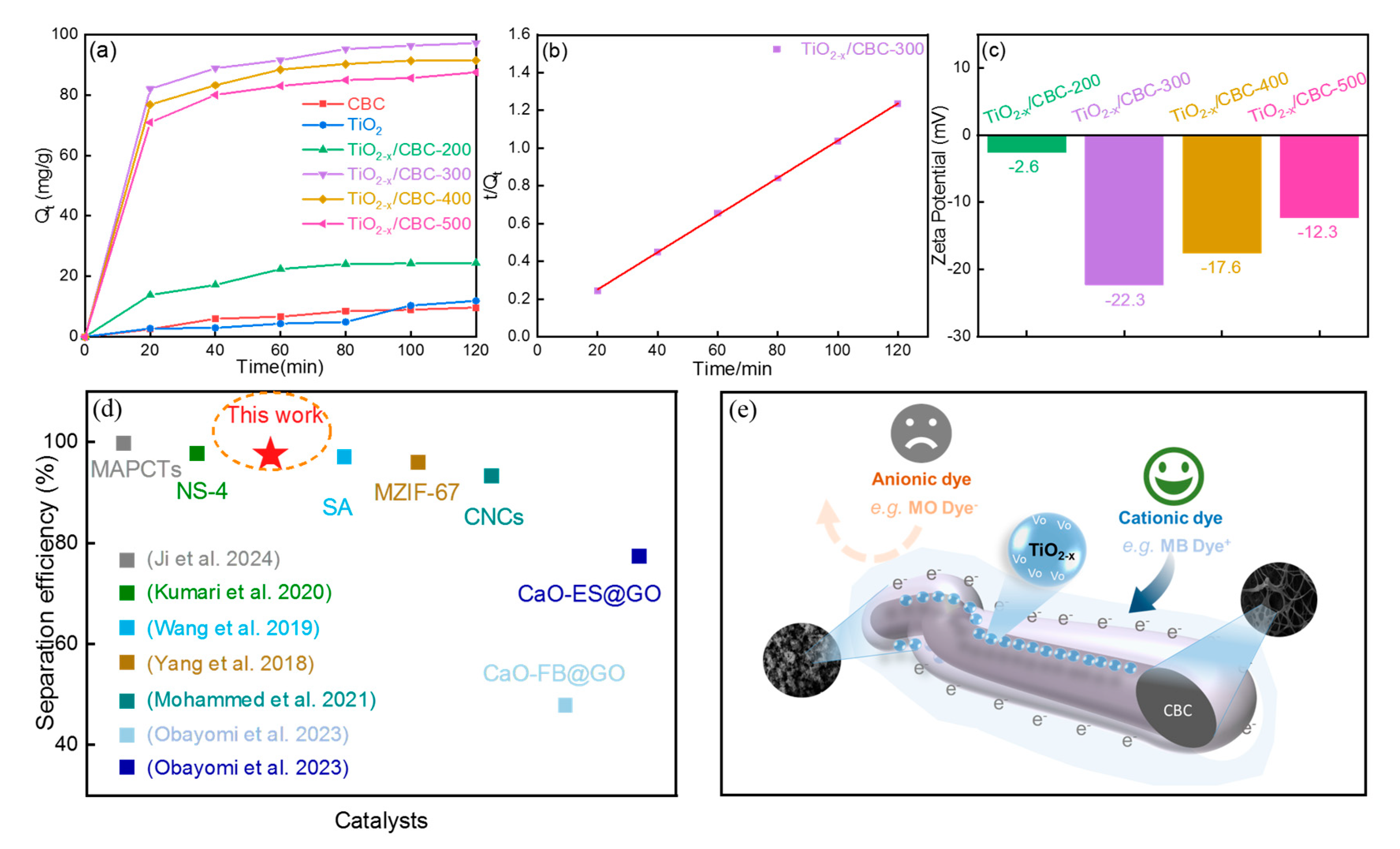 Nanomaterials 15 00514 g006