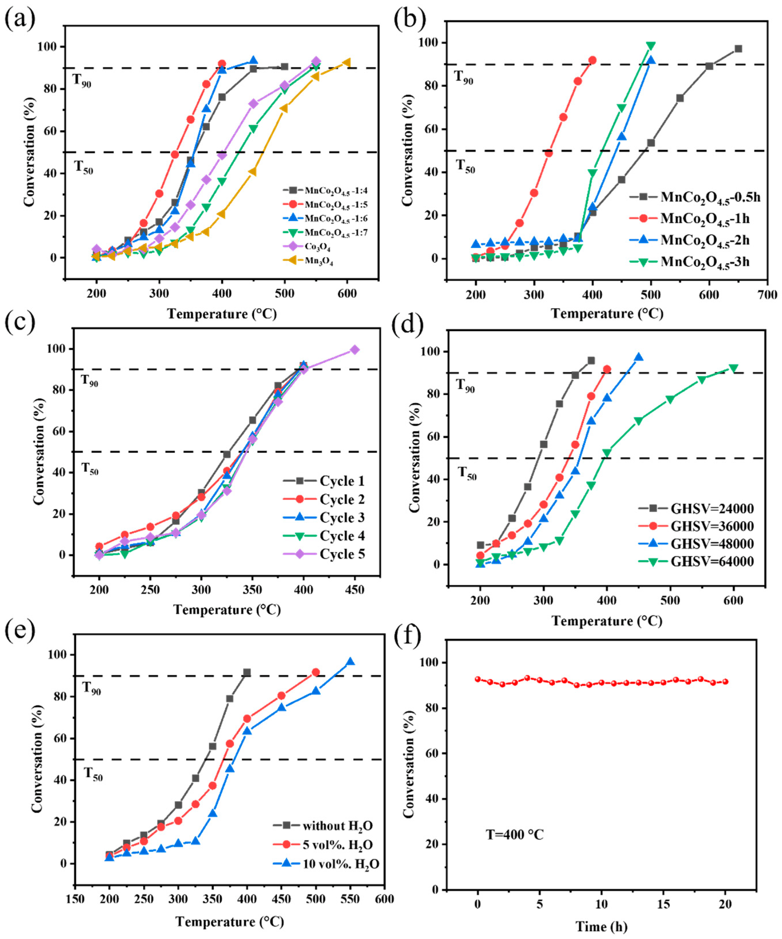 Nanomaterials 15 00524 g005