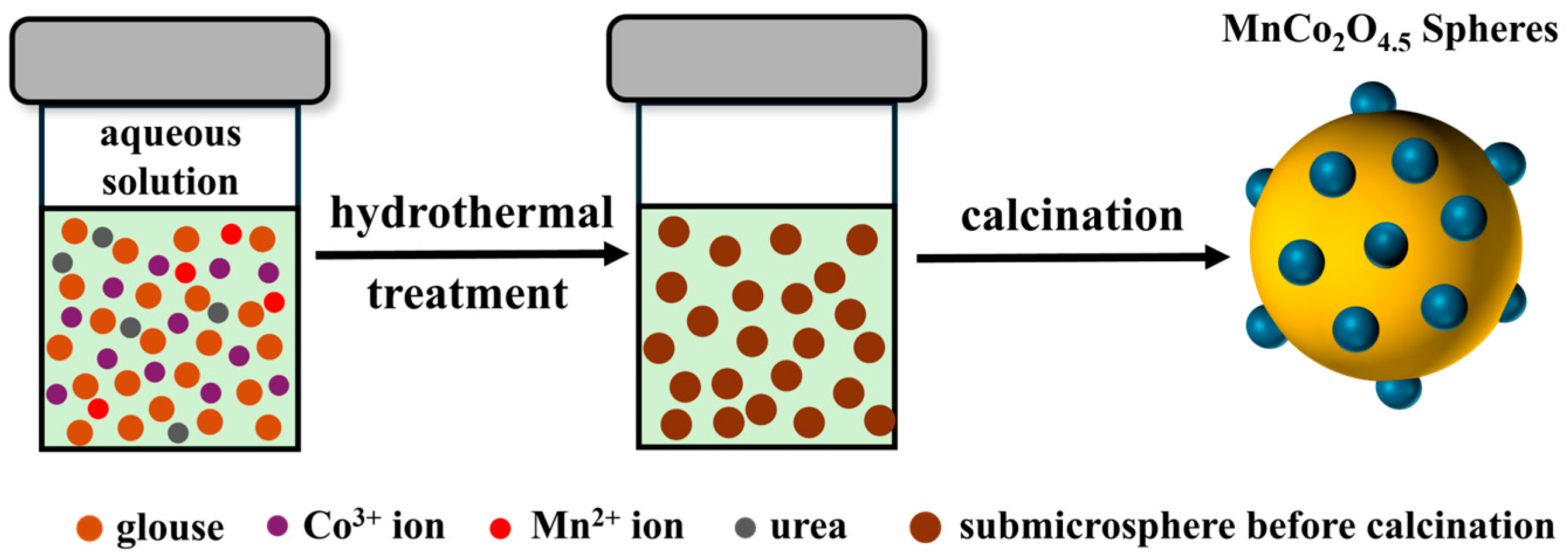 Nanomaterials 15 00524 sch001