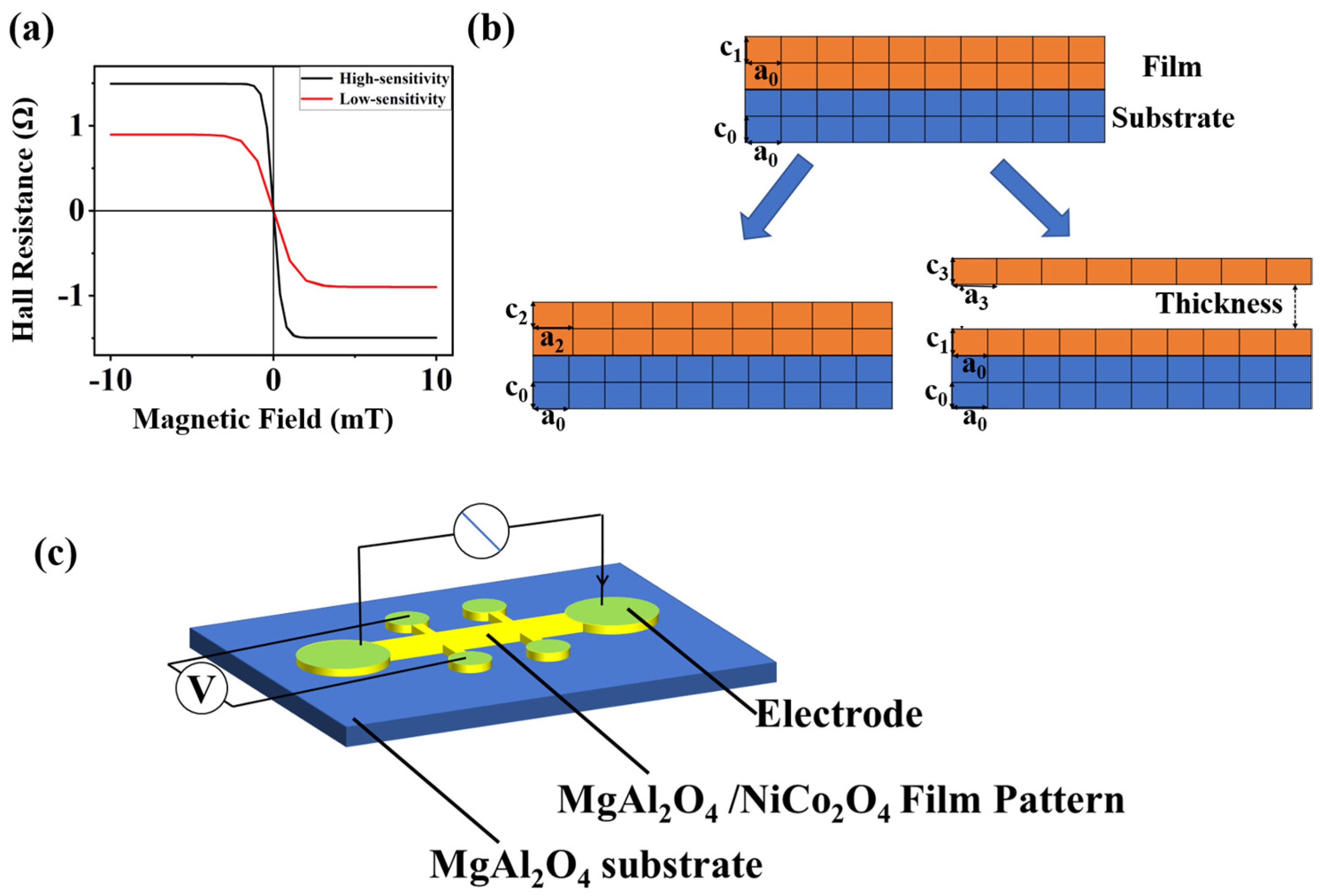 Nanomaterials 15 00527 g001