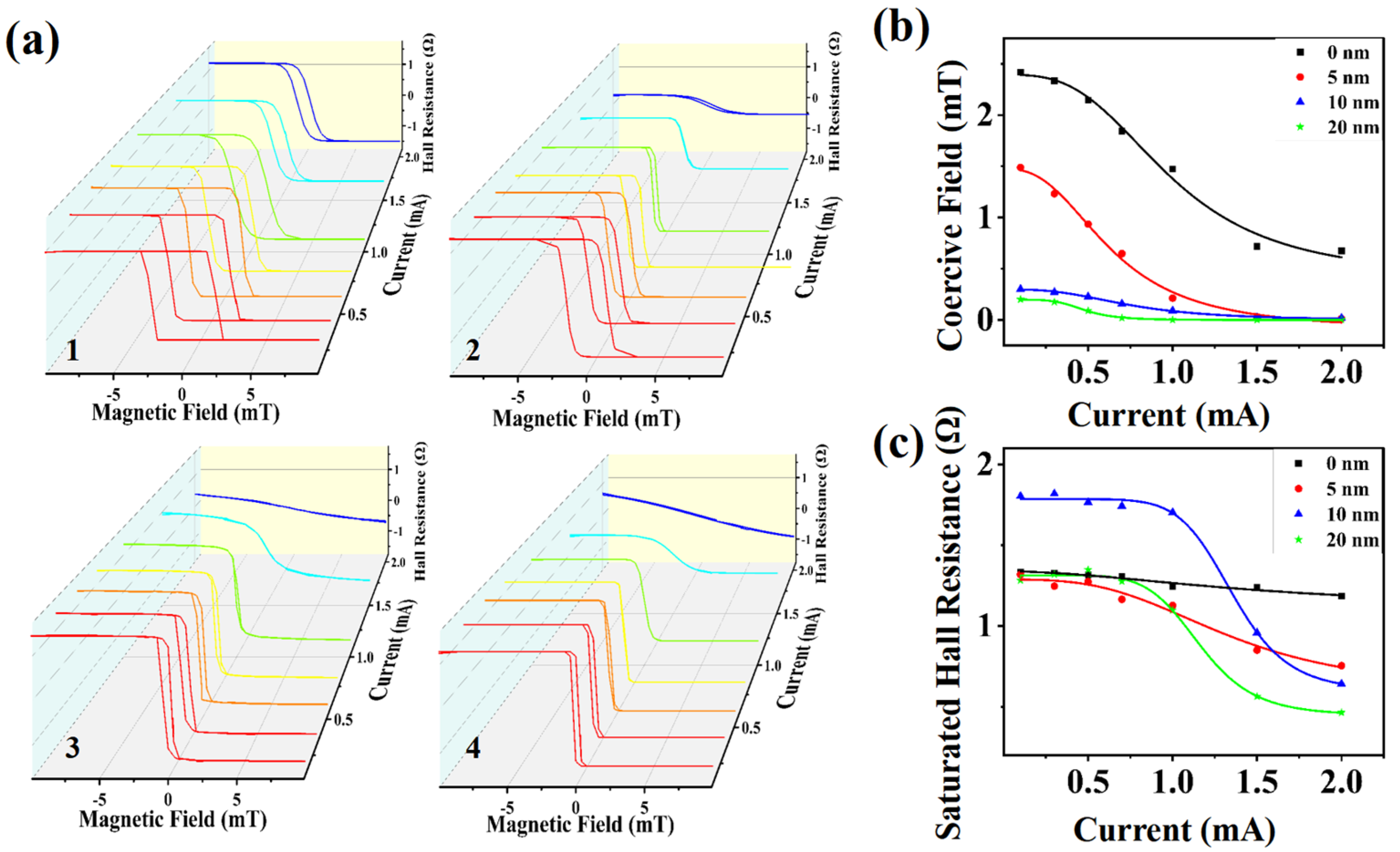 Nanomaterials 15 00527 g004