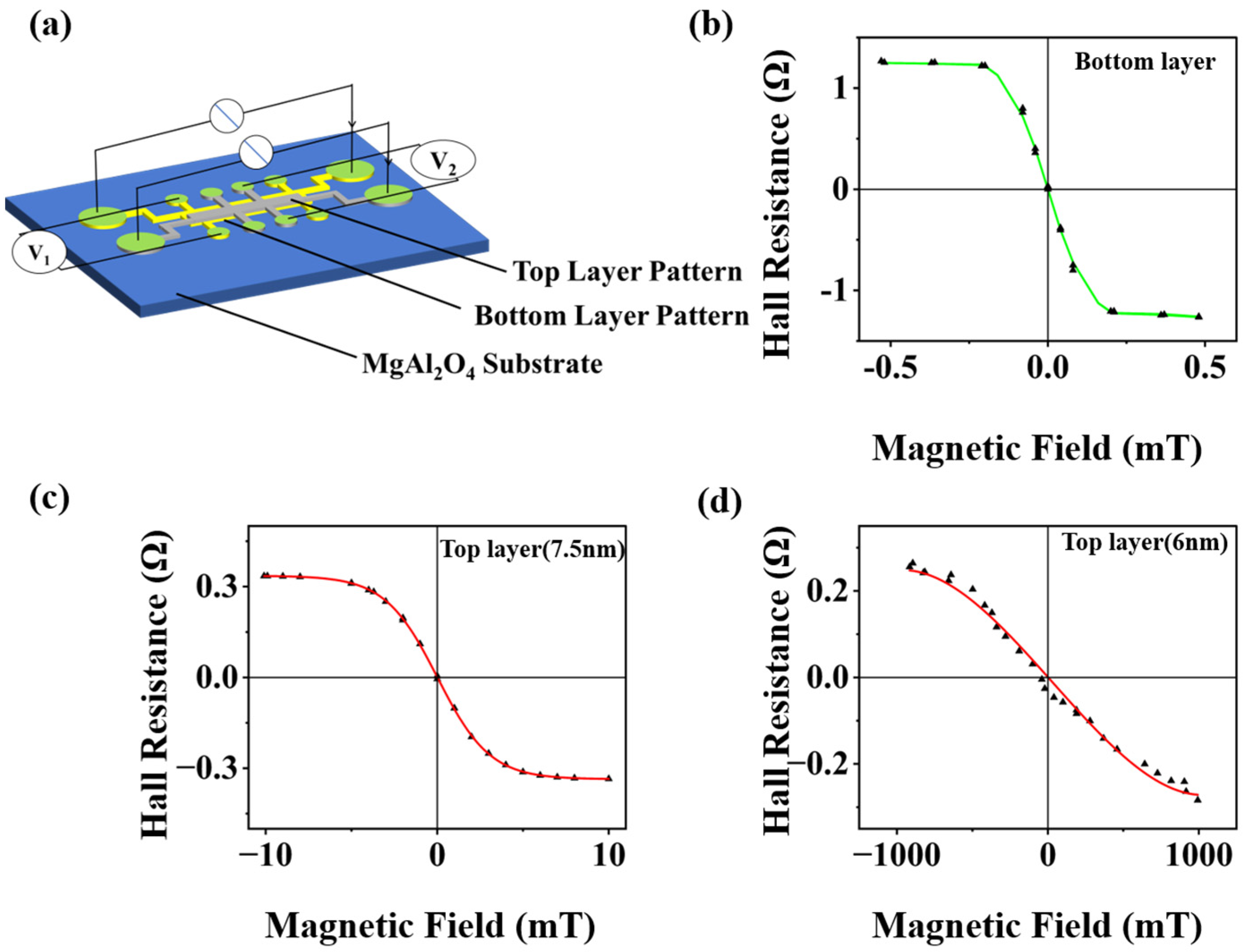 Nanomaterials 15 00527 g005
