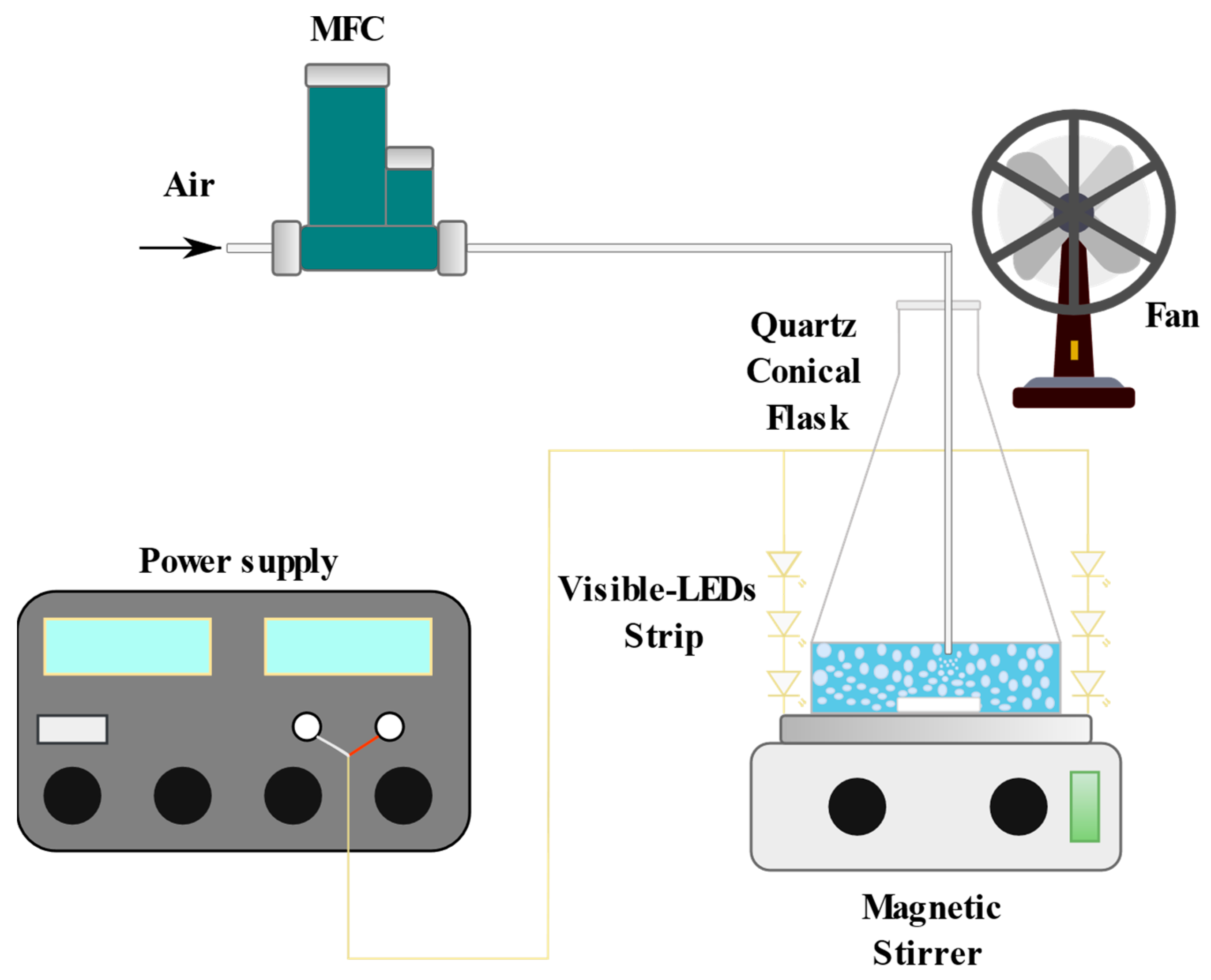 Nanomaterials 15 00530 g001 Nanomaterials 15 00530 g001