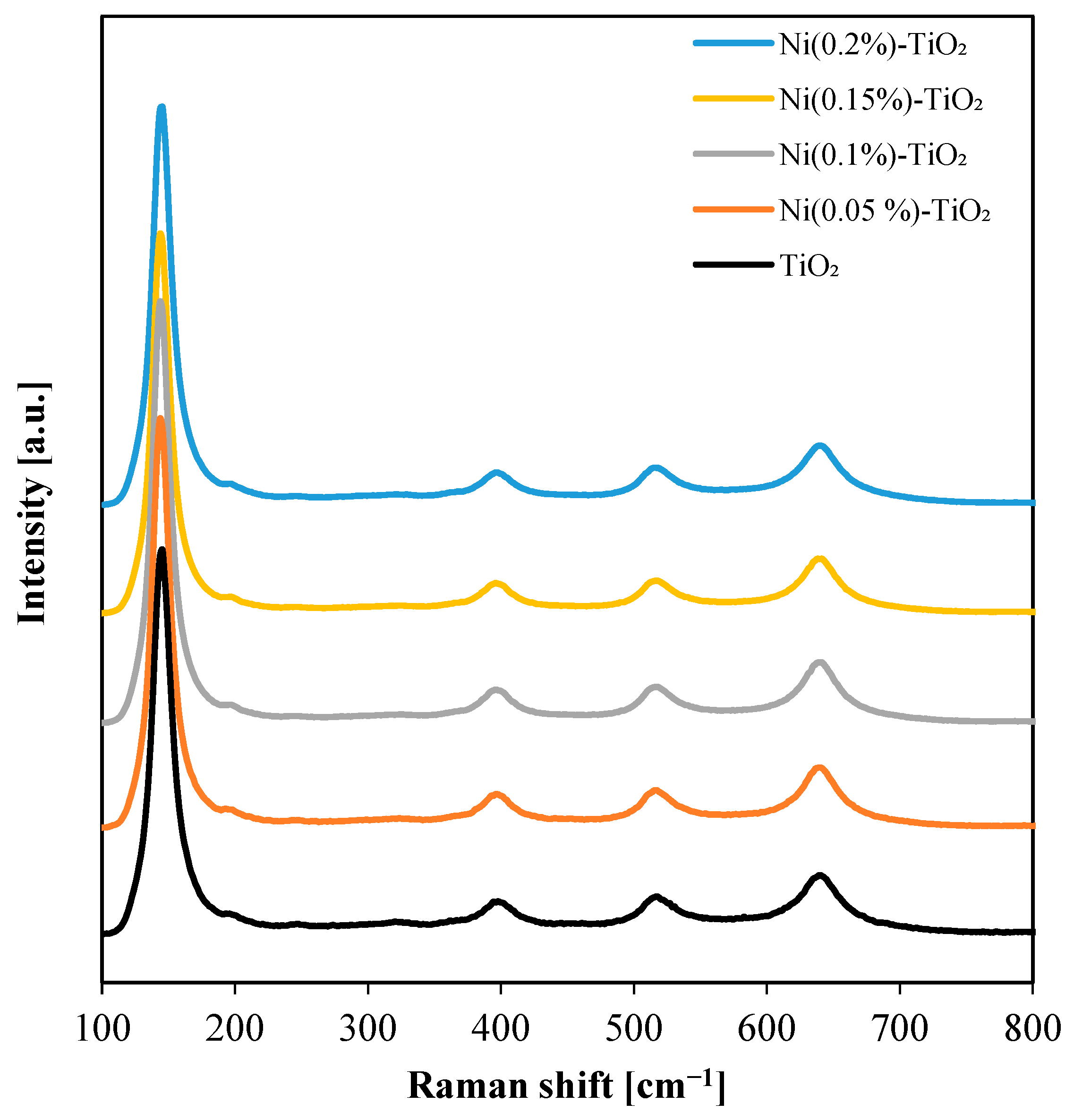 Nanomaterials 15 00530 g002 Nanomaterials 15 00530 g002