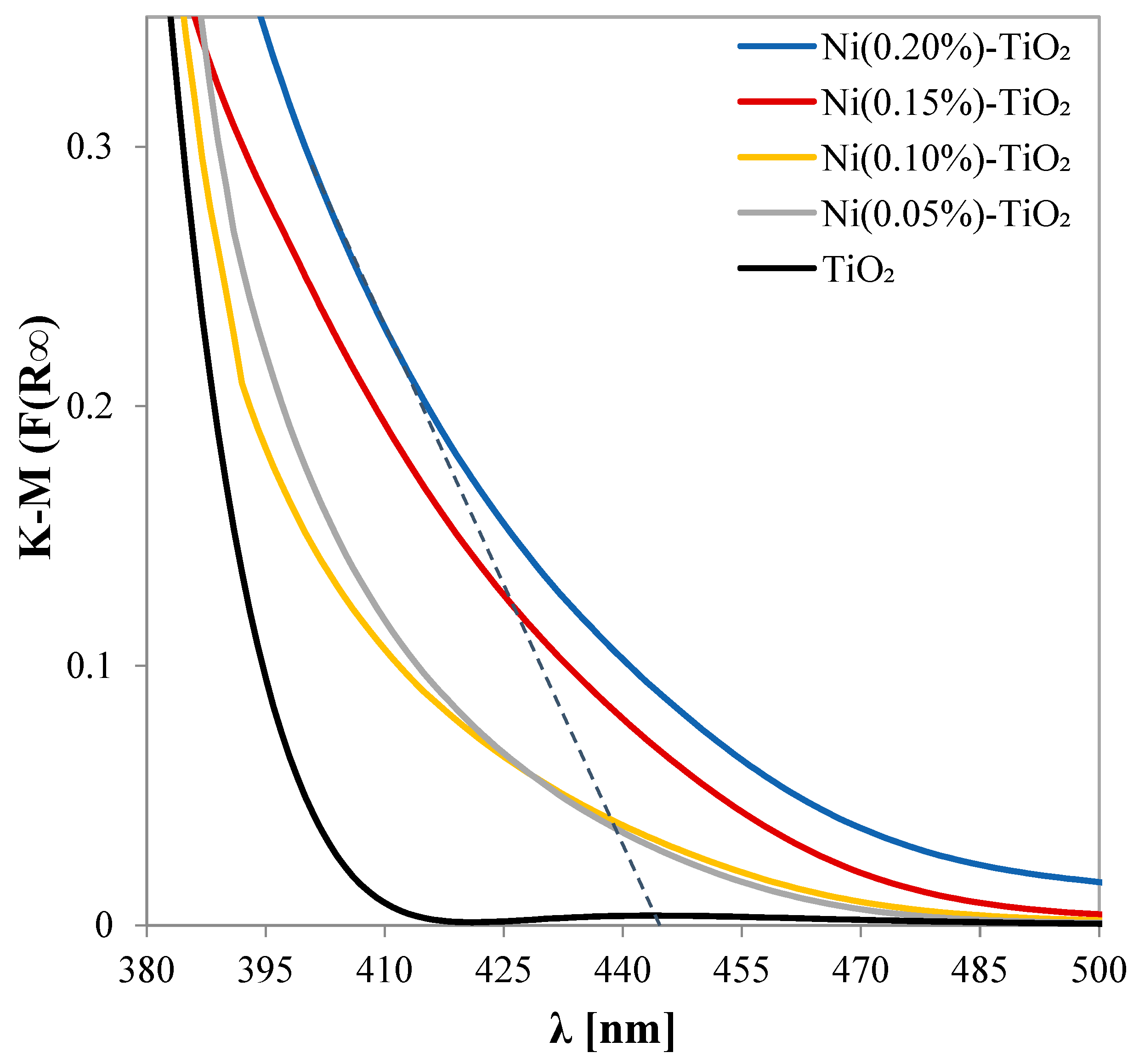 Nanomaterials 15 00530 g004 Nanomaterials 15 00530 g004