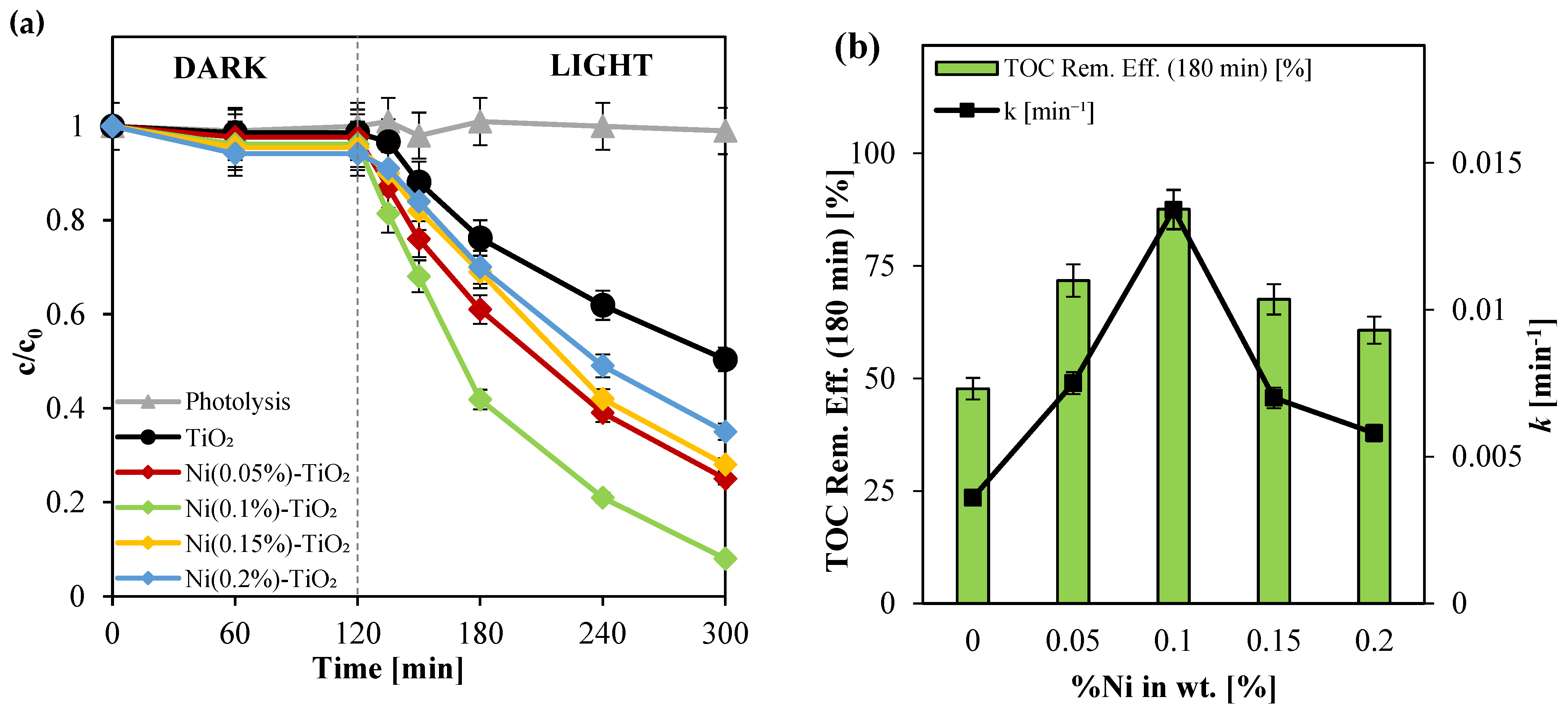 Nanomaterials 15 00530 g005 Nanomaterials 15 00530 g005