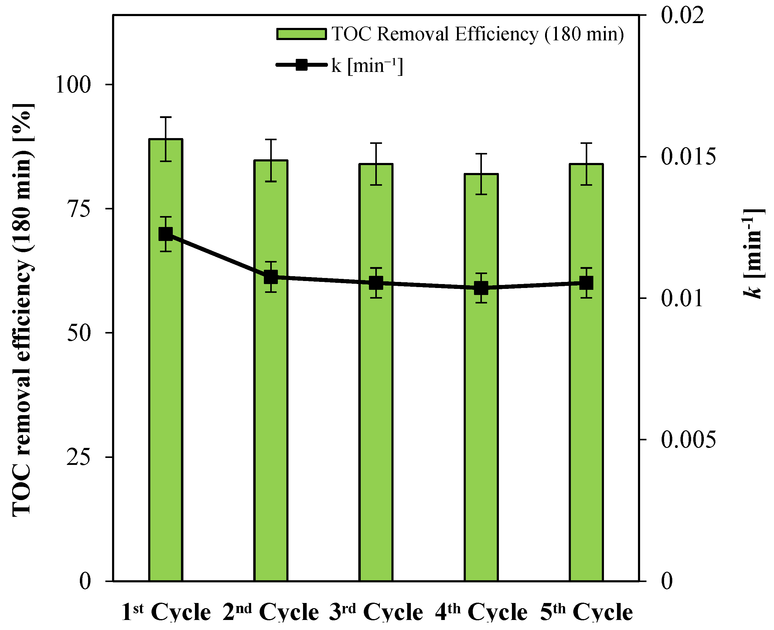 Nanomaterials 15 00530 g006 Nanomaterials 15 00530 g006