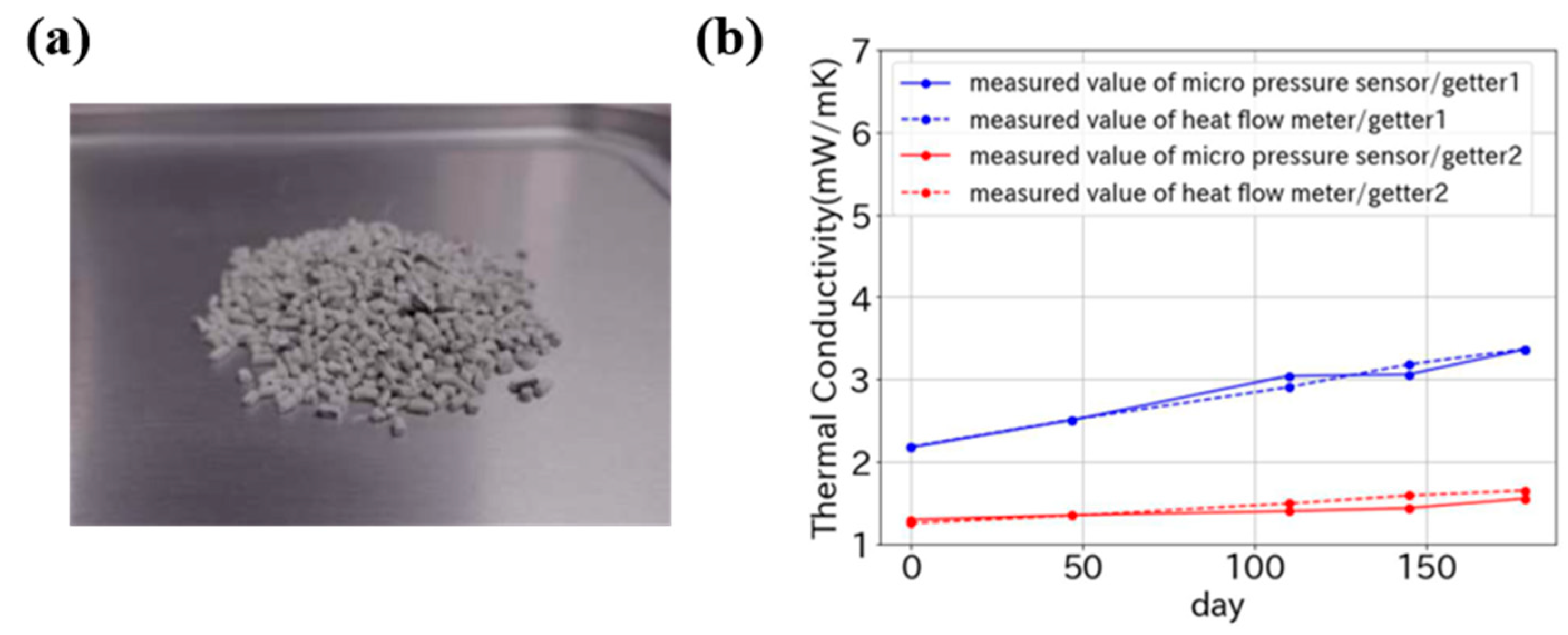 Nanomaterials 15 00532 g003 Nanomaterials 15 00532 g003