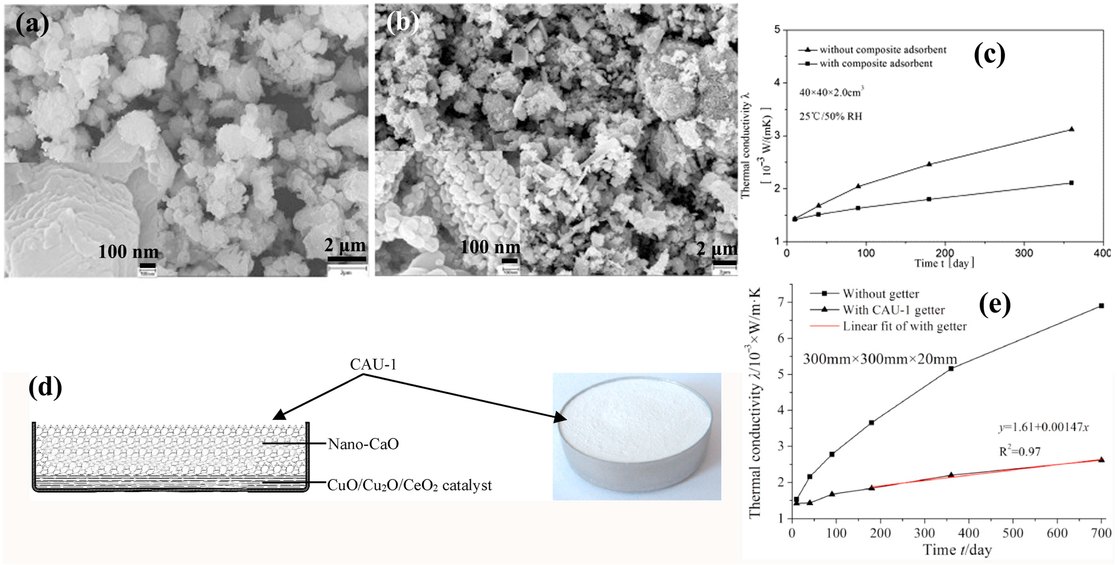 Nanomaterials 15 00532 g004 Nanomaterials 15 00532 g004