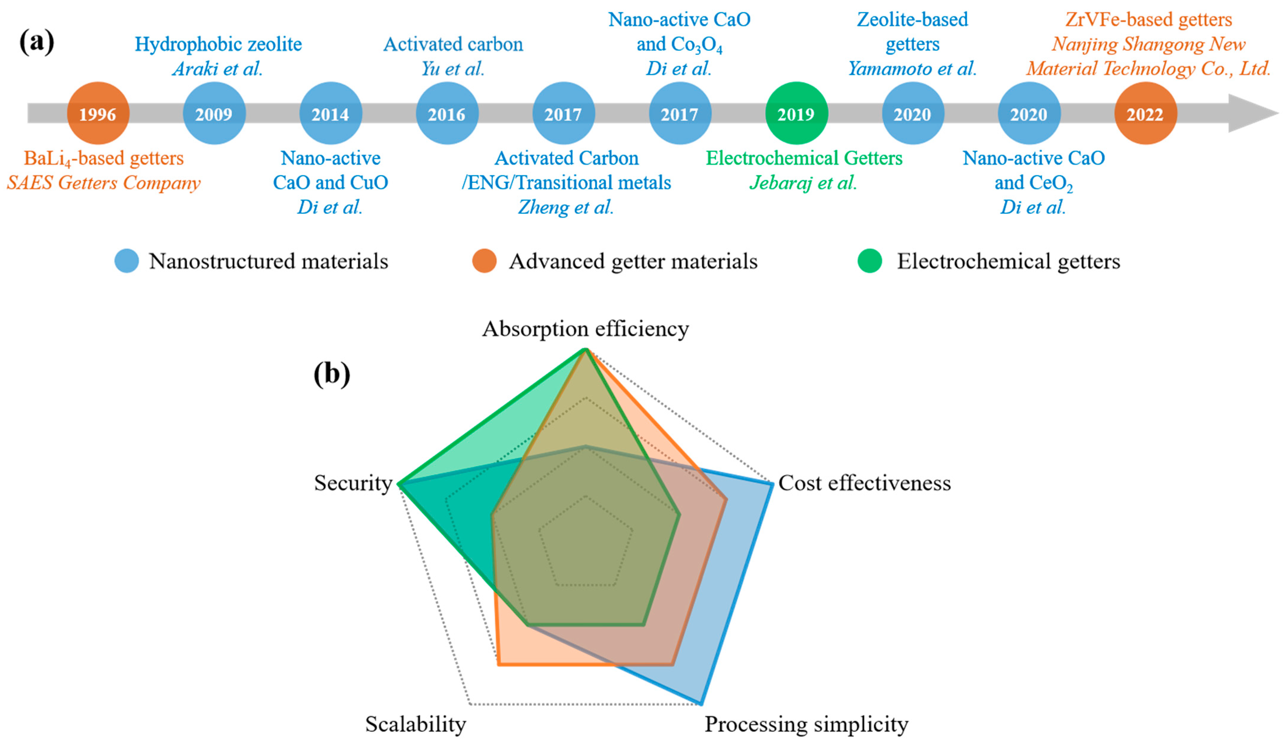 Nanomaterials 15 00532 g006 Nanomaterials 15 00532 g006