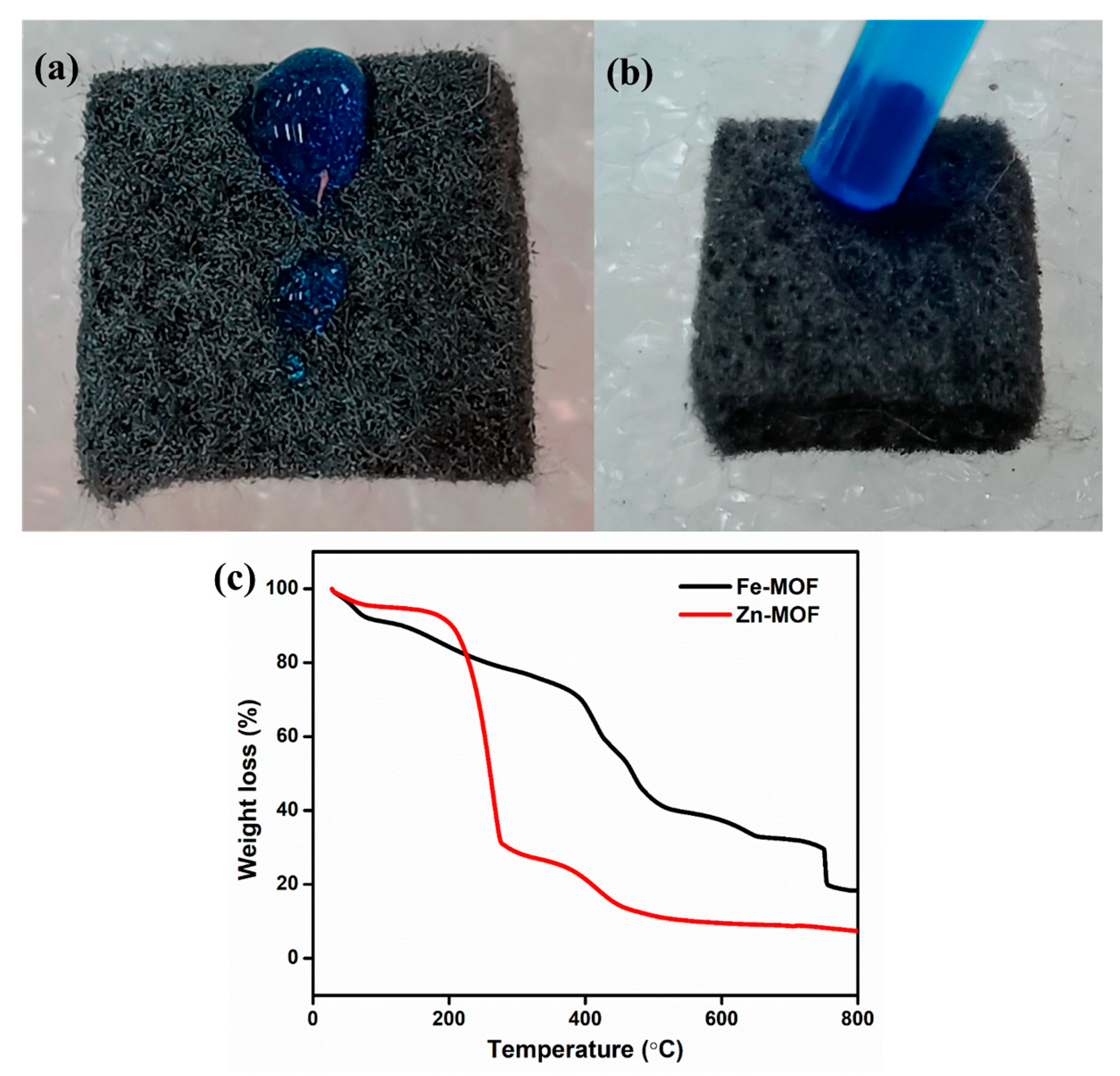 Nanomaterials 15 00535 g001