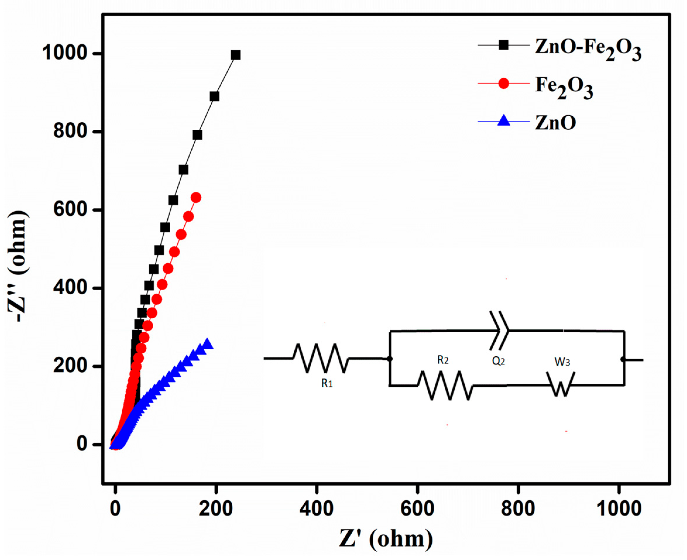 Nanomaterials 15 00535 g008