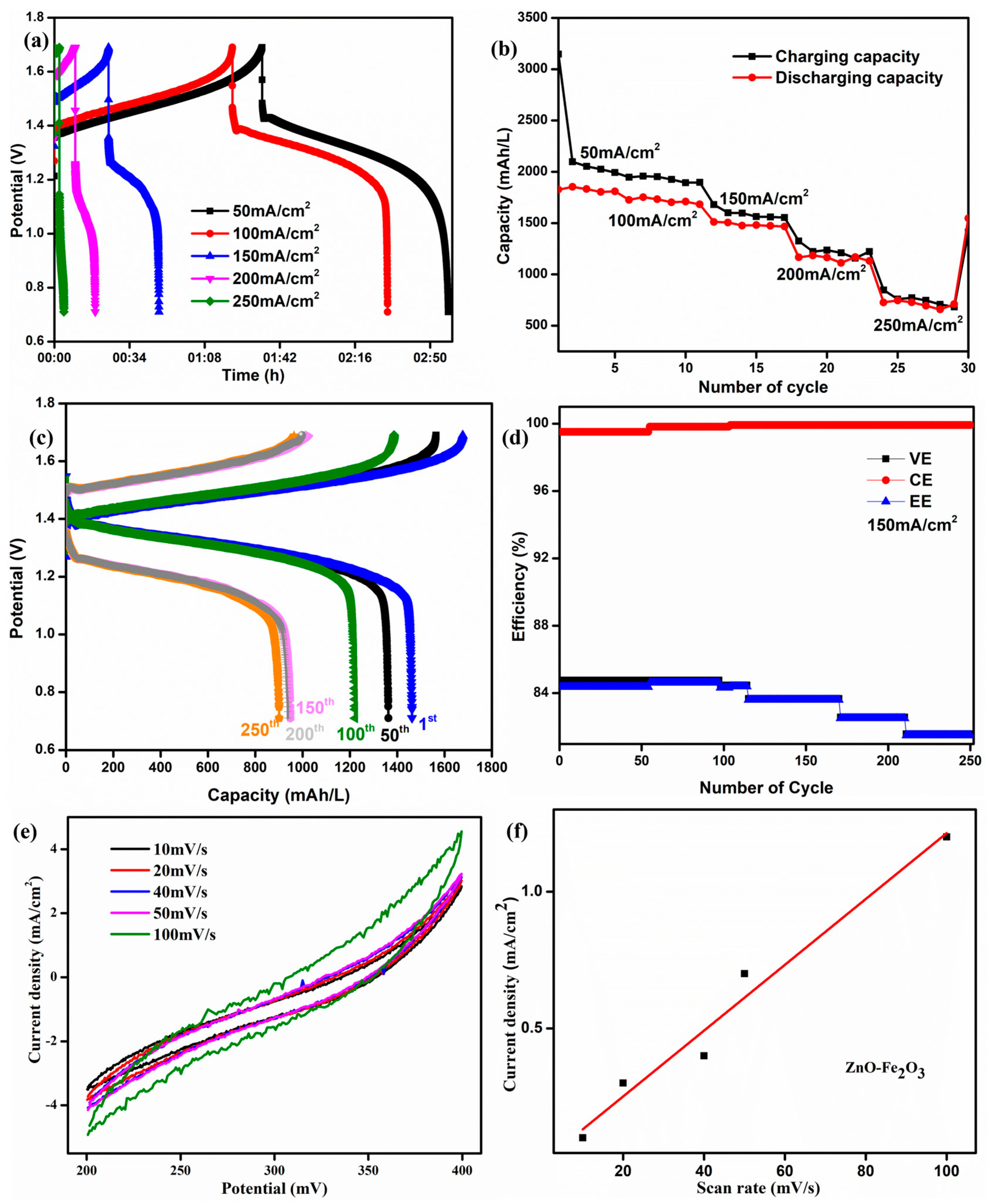 Nanomaterials 15 00535 g009