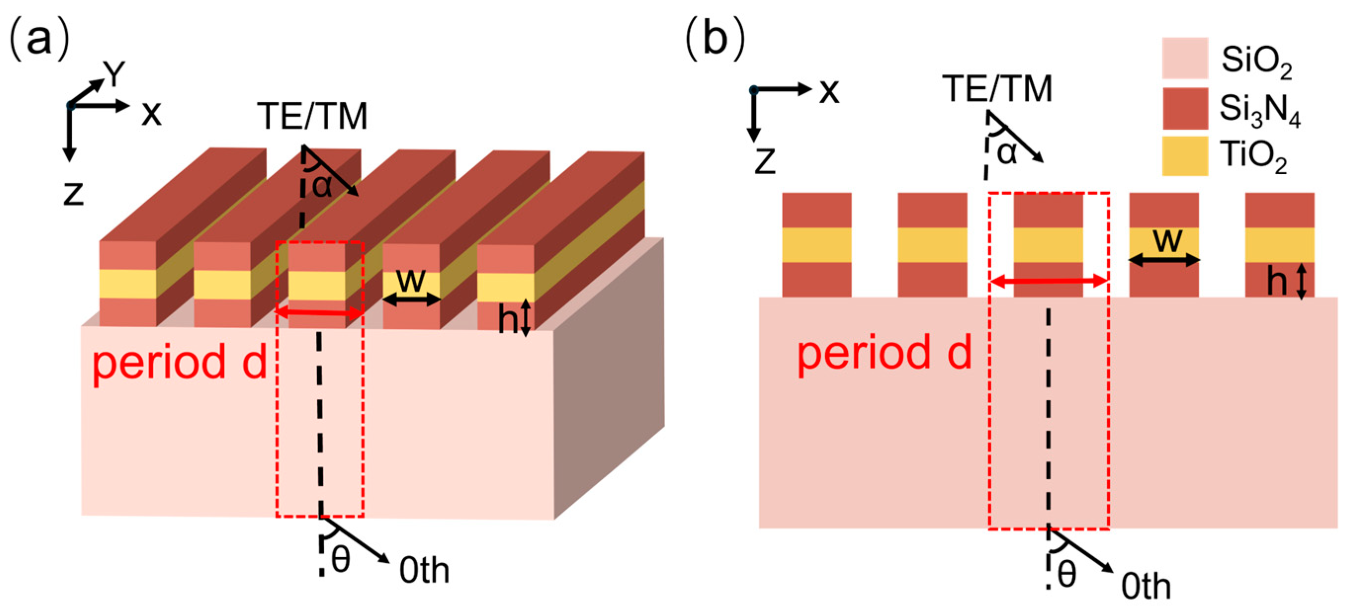 Nanomaterials 15 00536 g002