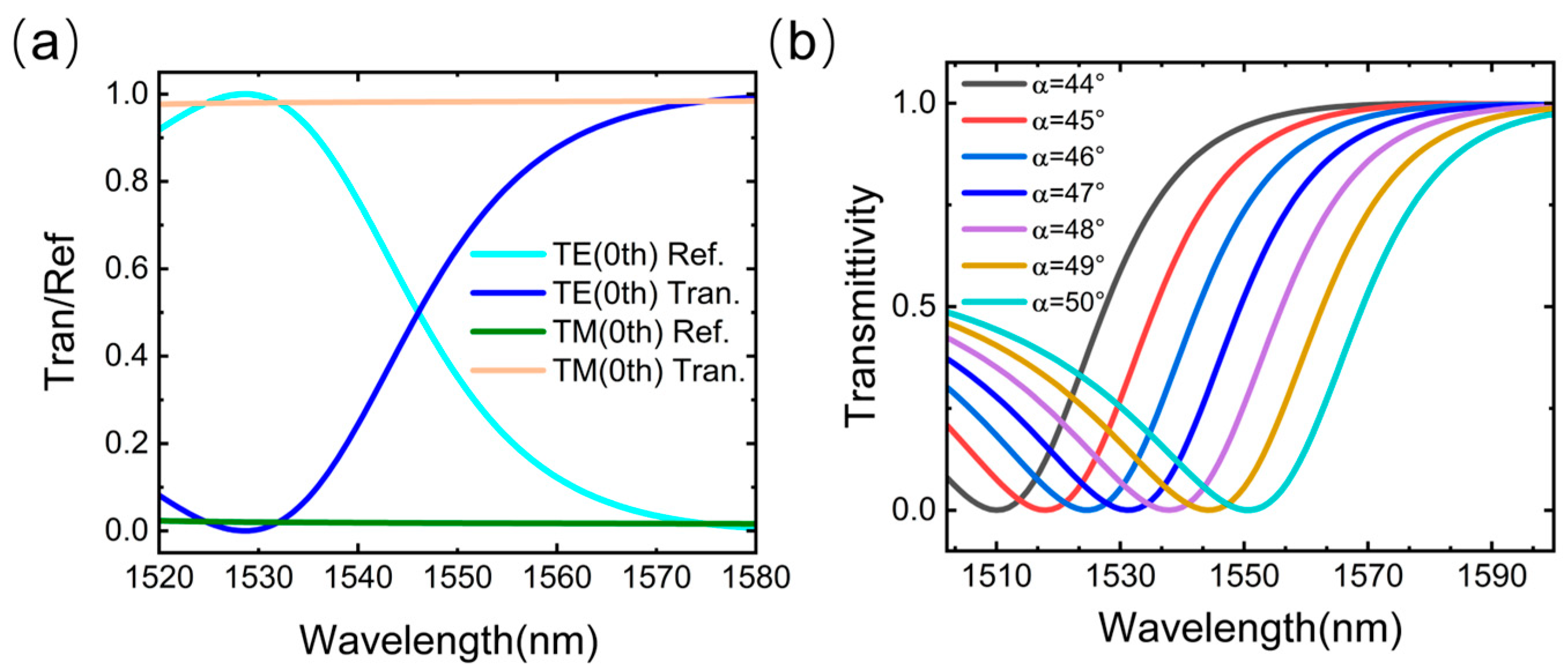 Nanomaterials 15 00536 g003