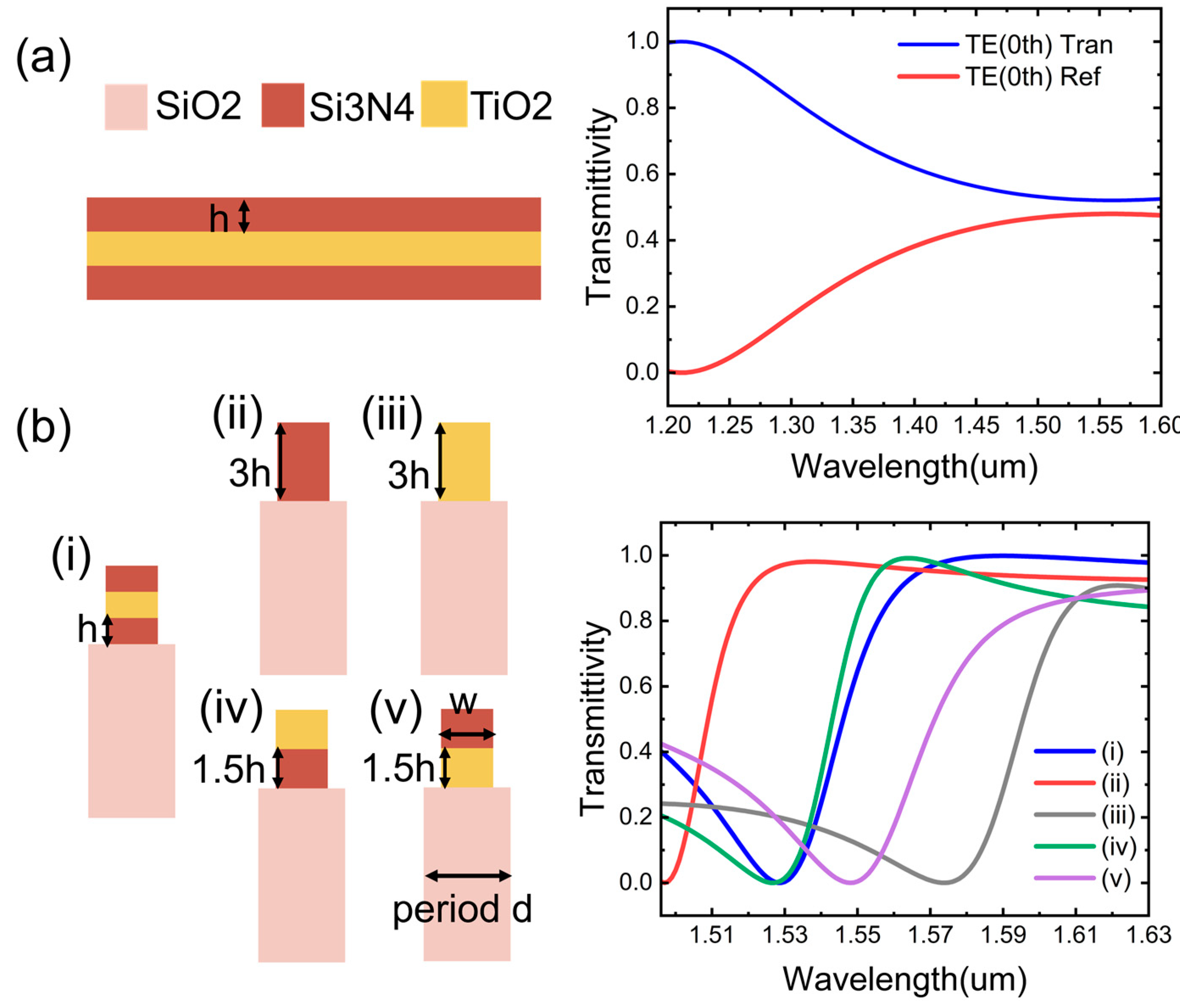 Nanomaterials 15 00536 g005