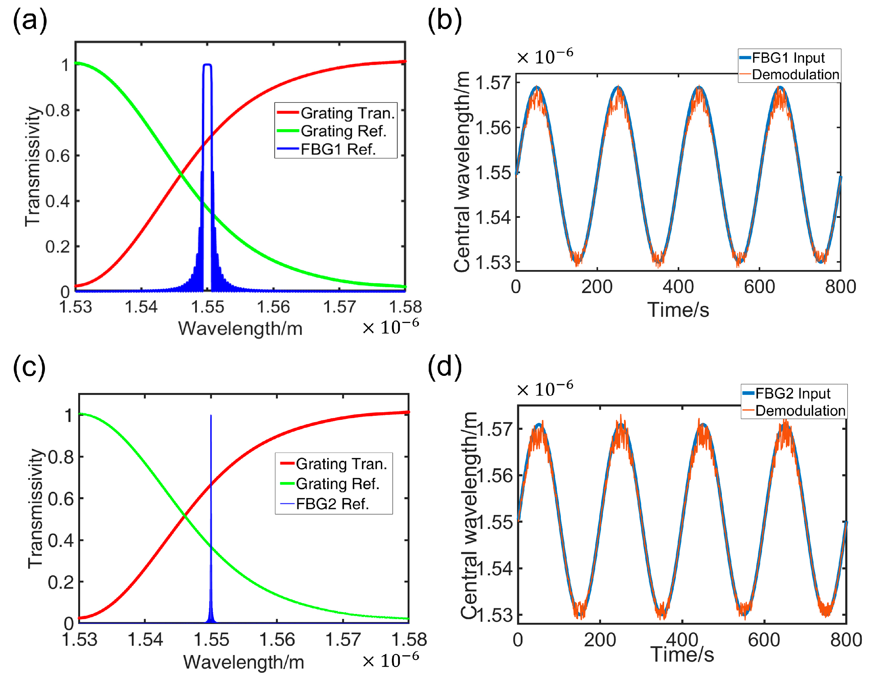 Nanomaterials 15 00536 g007