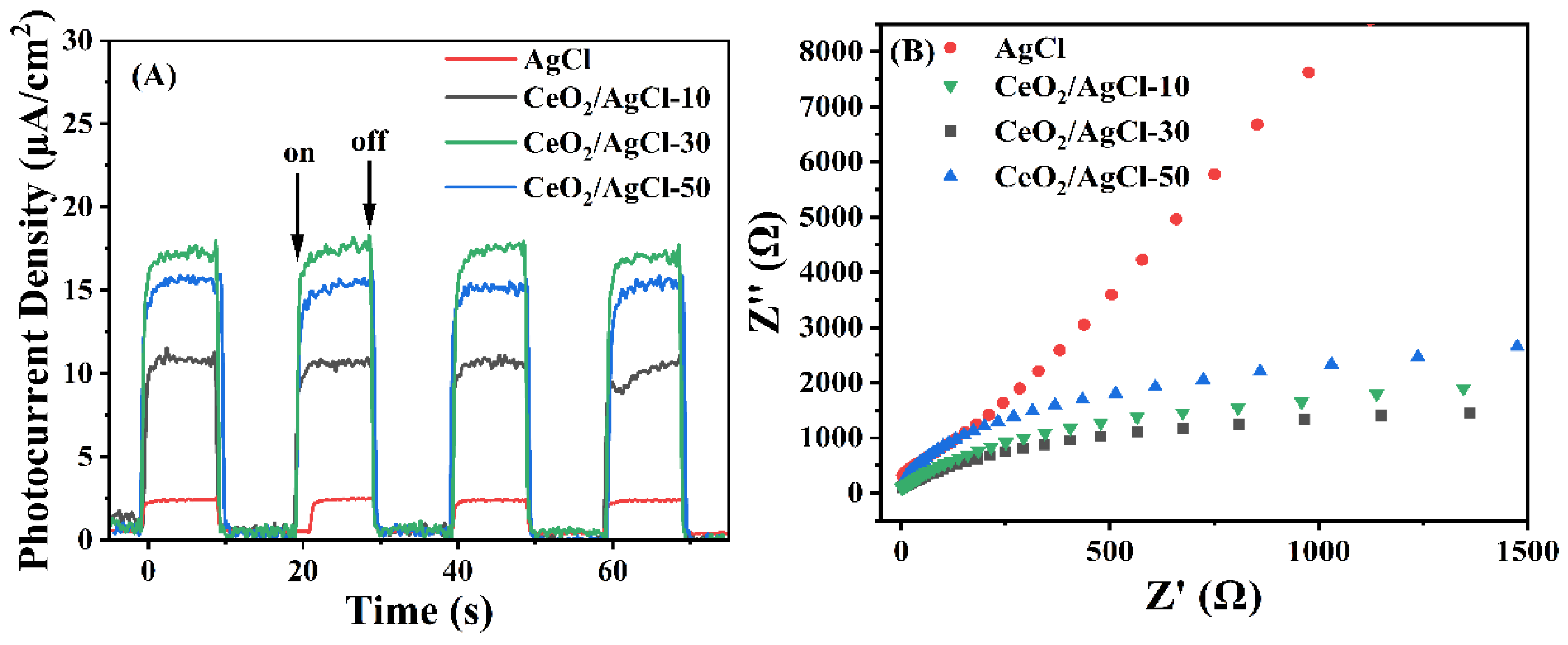 Nanomaterials 15 00537 g006