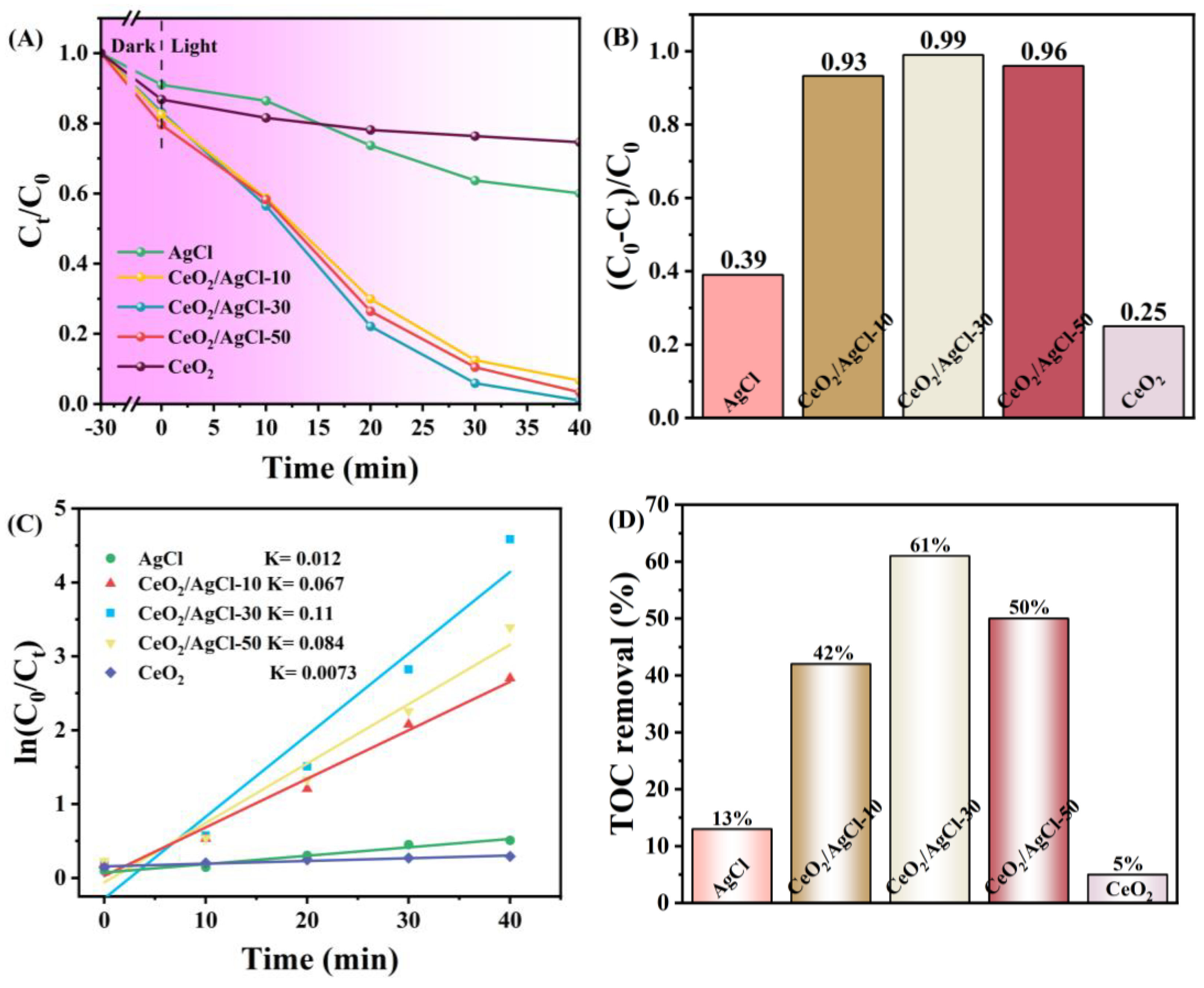 Nanomaterials 15 00537 g007