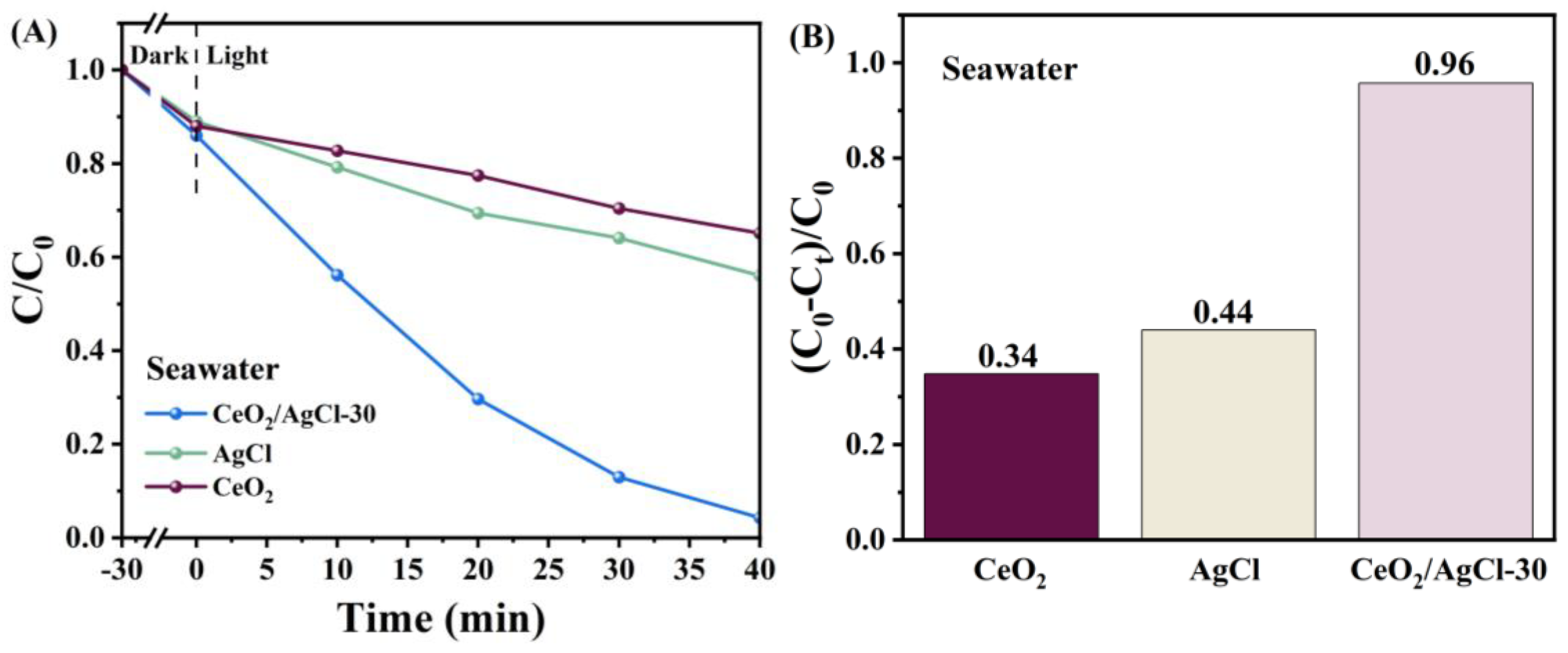 Nanomaterials 15 00537 g009