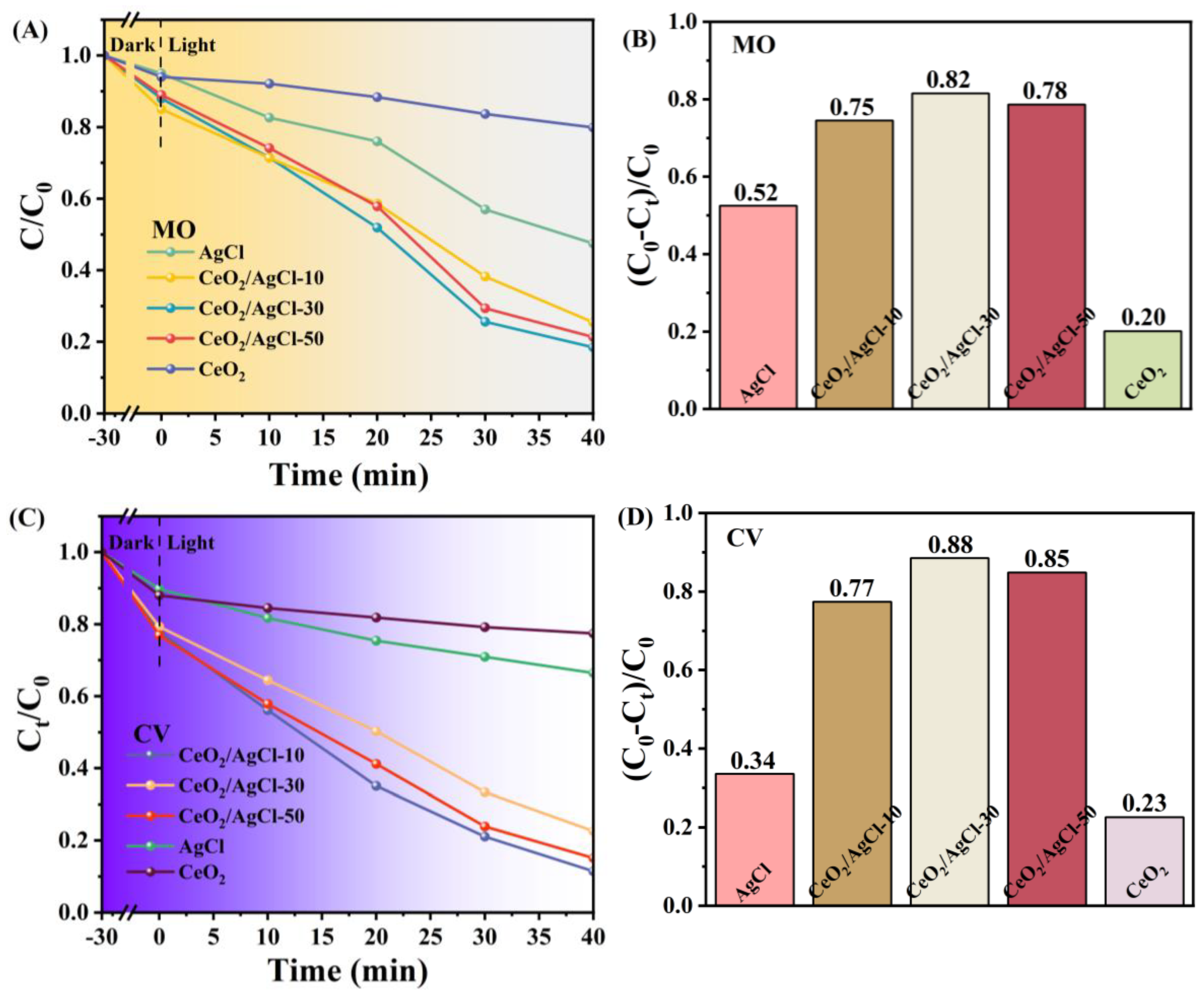 Nanomaterials 15 00537 g010