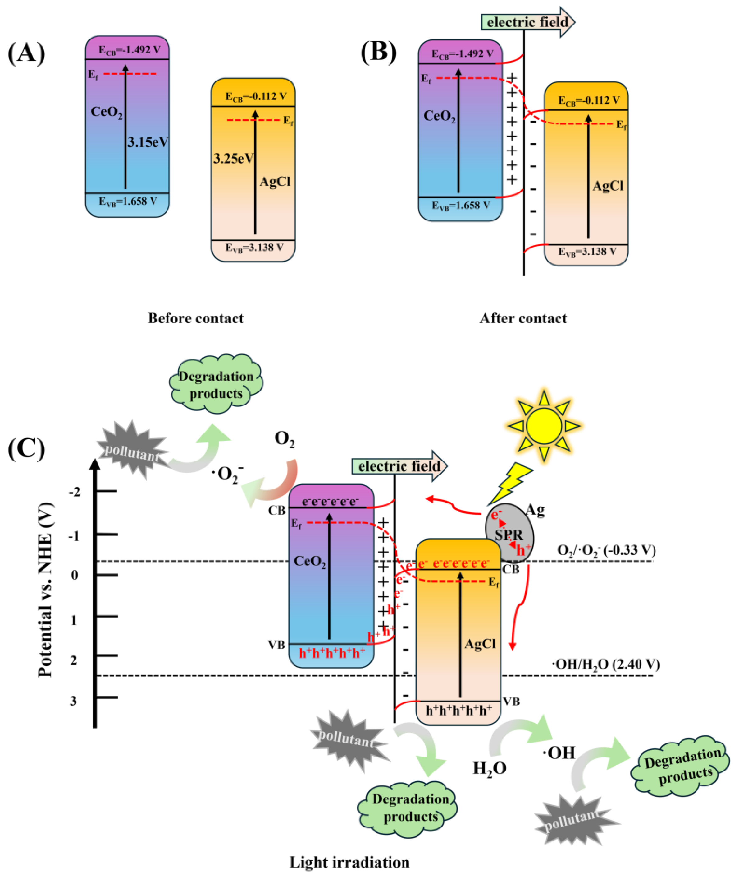 Nanomaterials 15 00537 g013