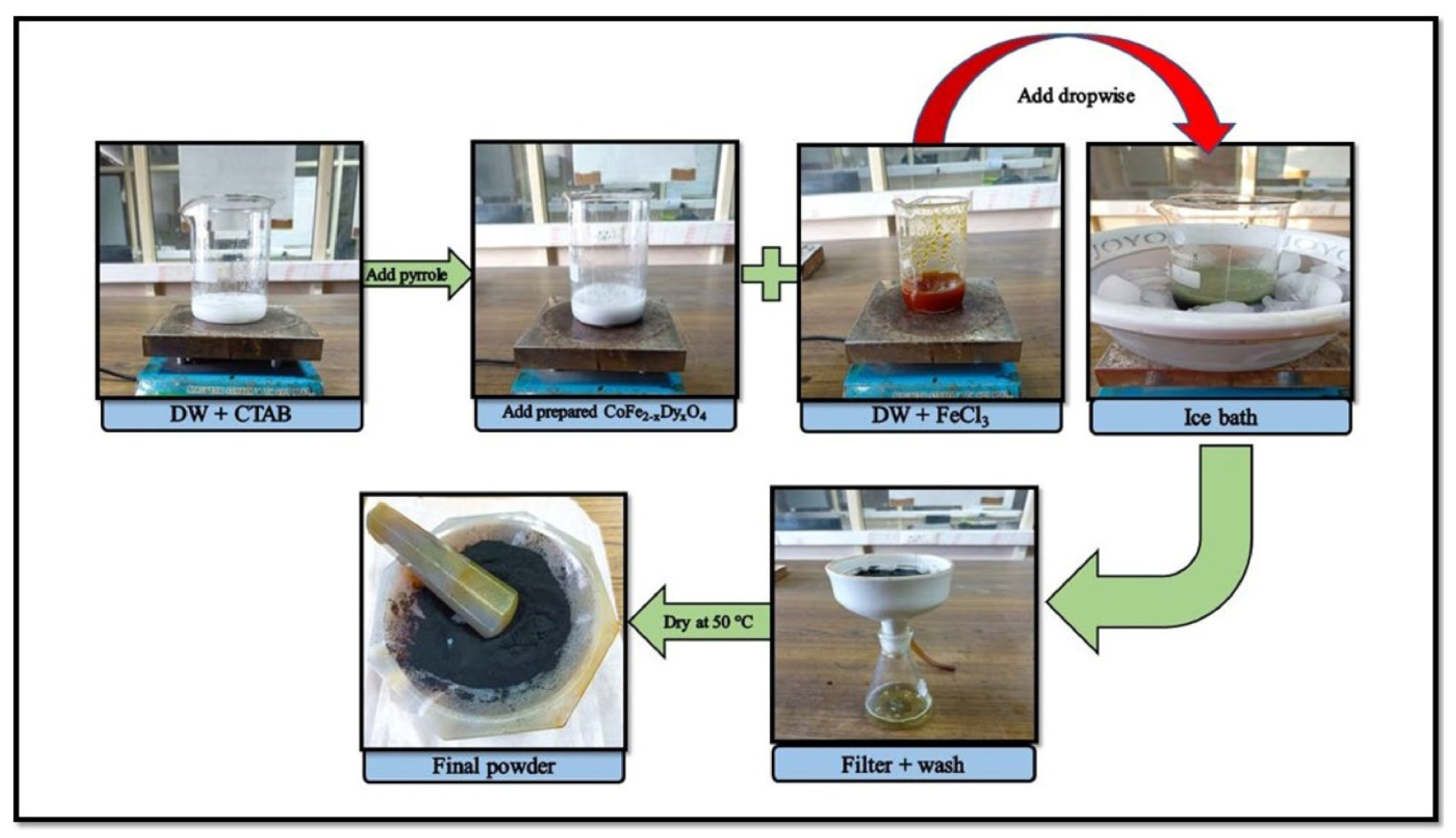 Nanomaterials 15 00541 g003