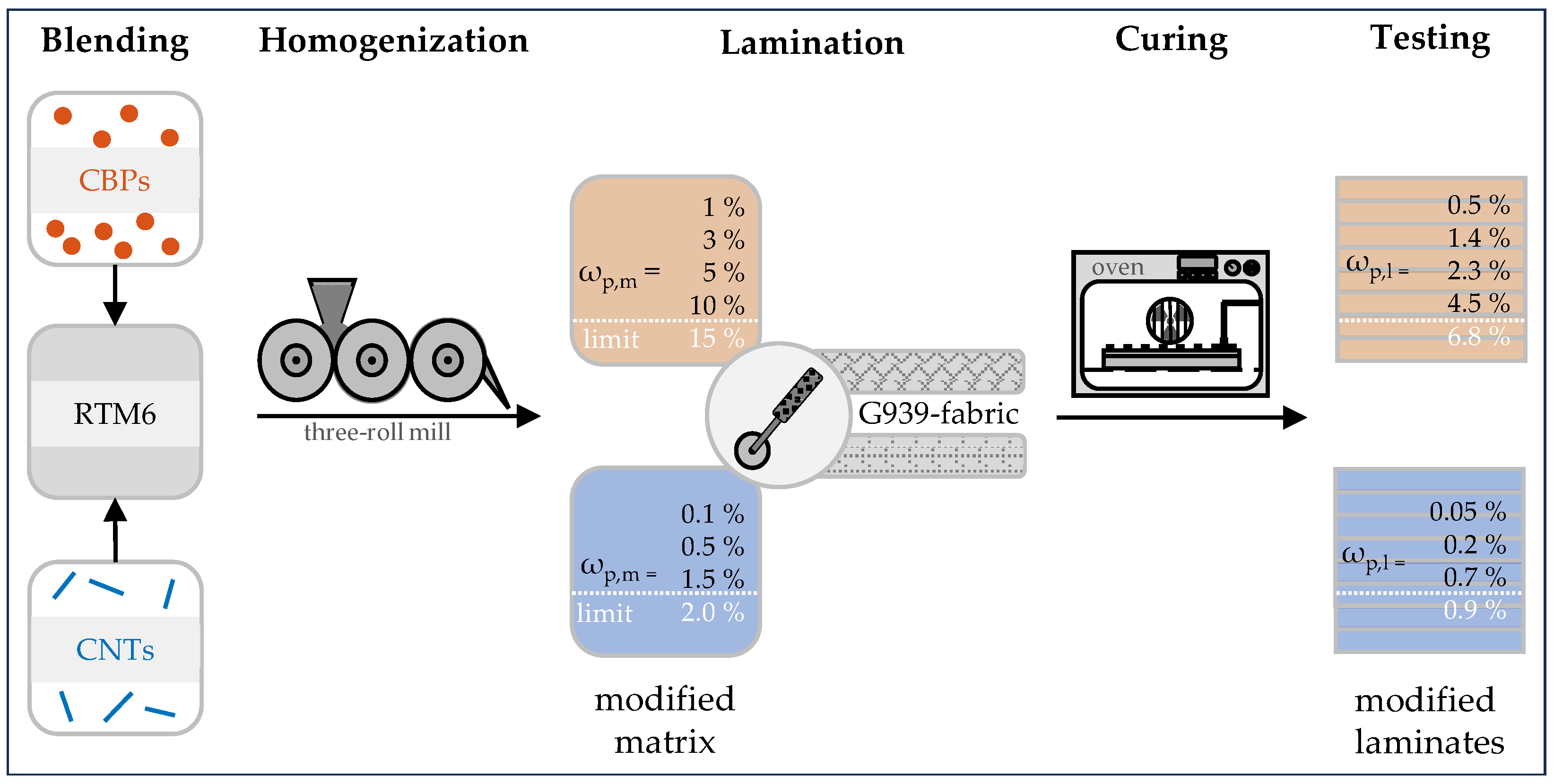 Nanomaterials 15 00546 g001