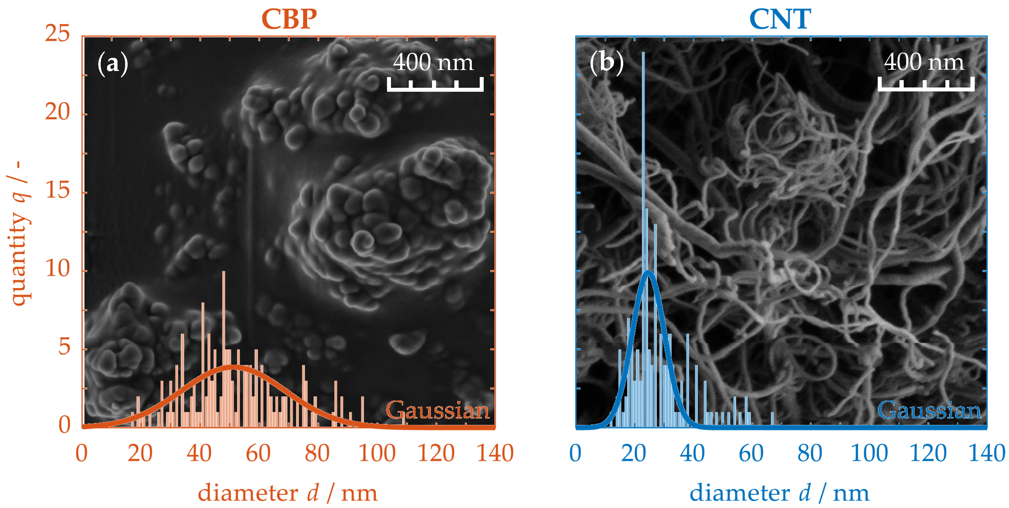 Nanomaterials 15 00546 g002