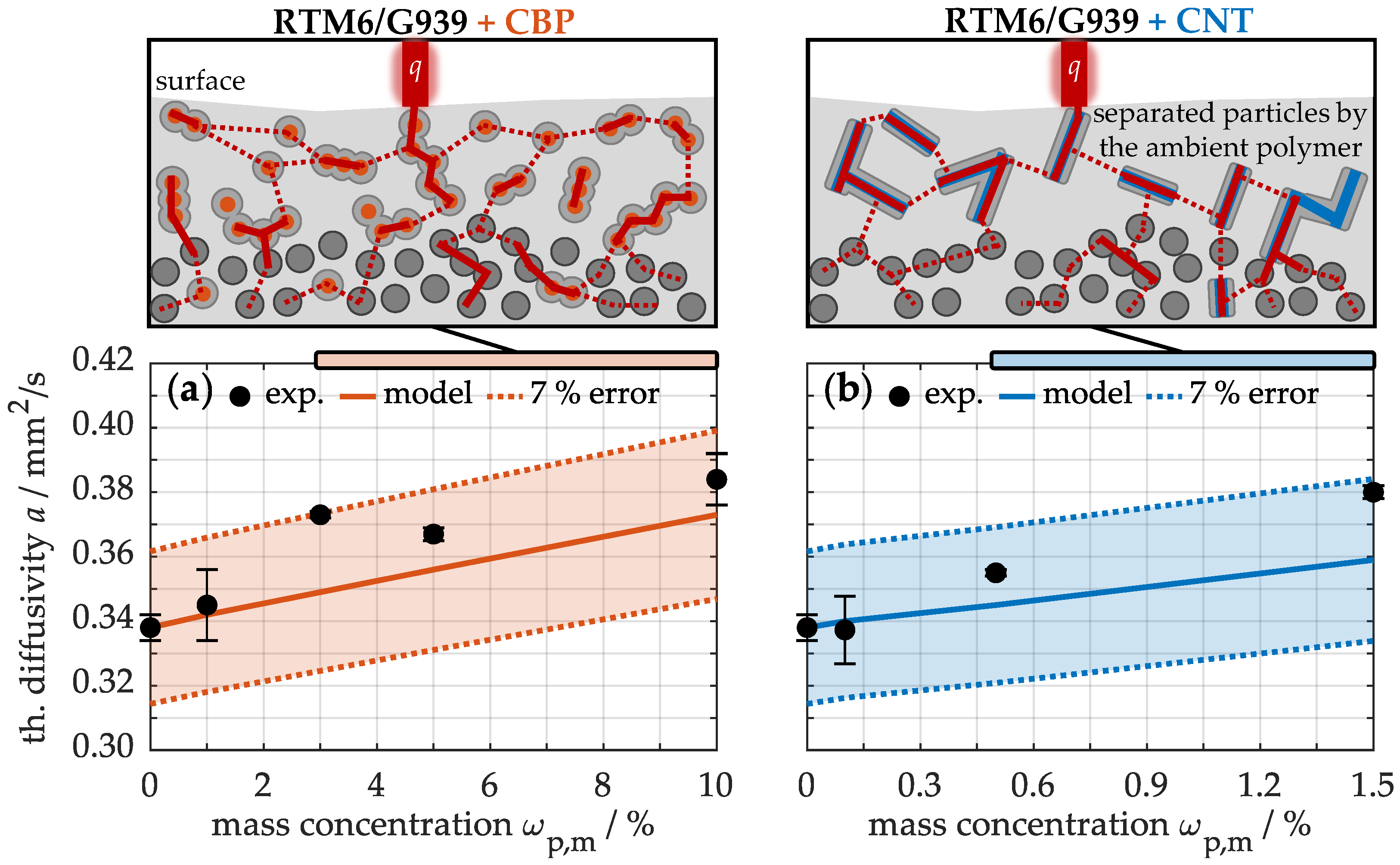 Nanomaterials 15 00546 g007